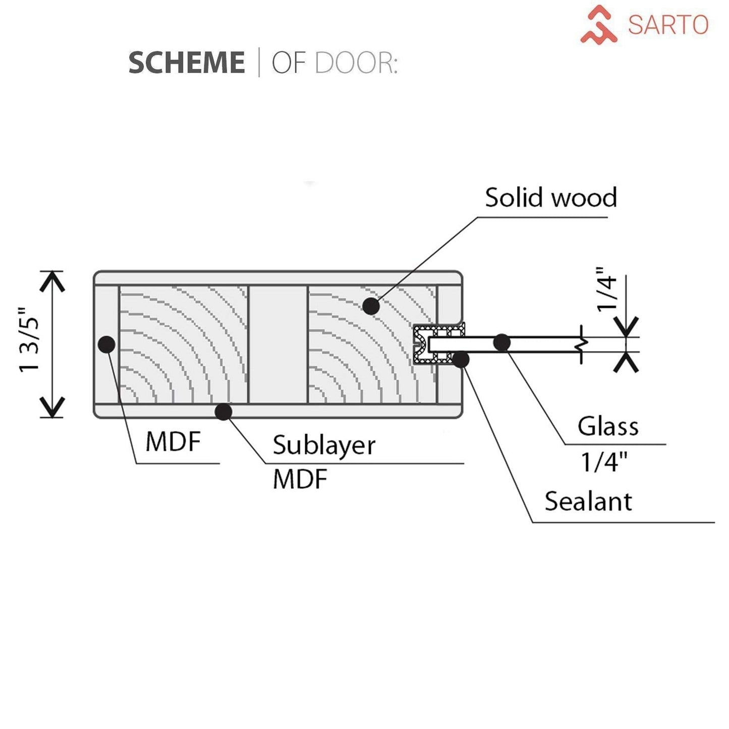 SARTODOORS Lite Slab Barn Door Panel | Lucia 2552 White Silk with Opaque Glass | Sturdy Finished Wooden Modern Doors | Pocket Closet Sliding -18" x 84"-Frosted Glass