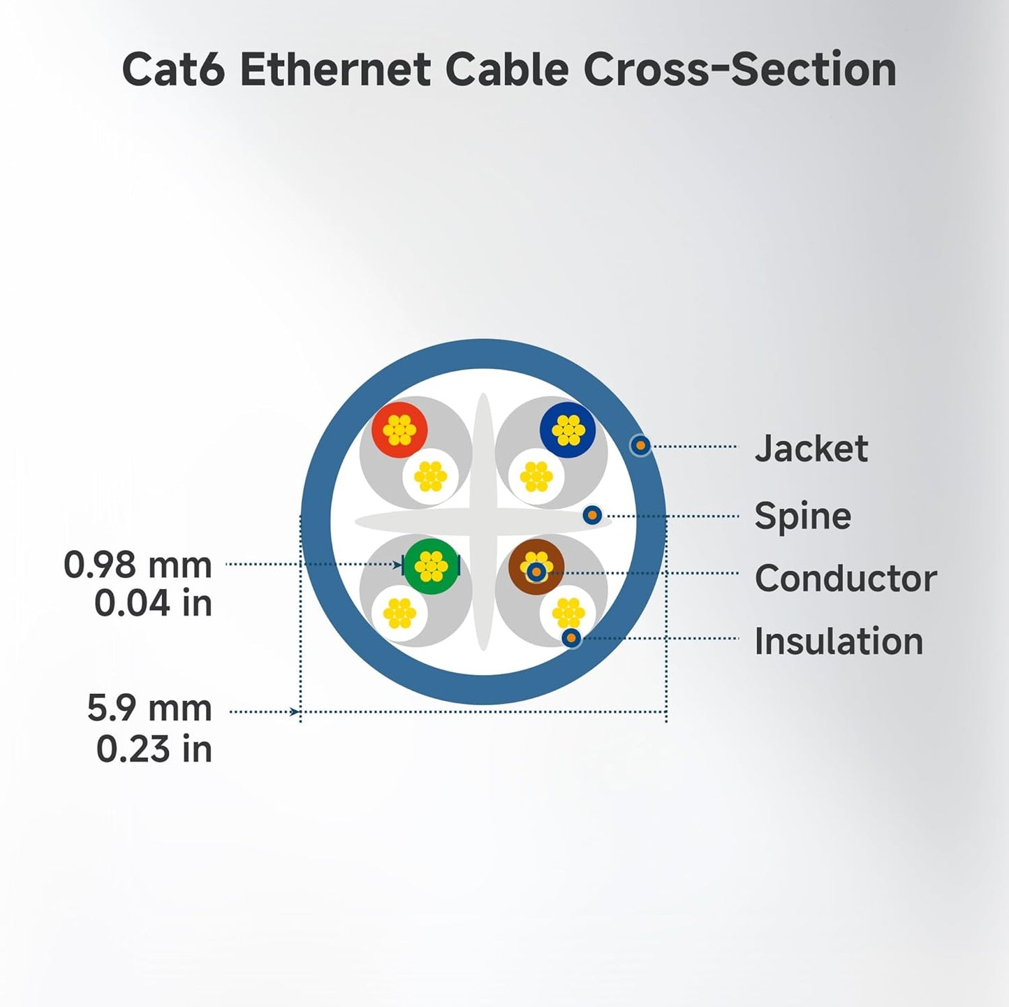 10Gbps 5-Pack 6 3ft, 6 Cat6 Cable Matters Snagless Short Cat Ethernet Cable - Cat Cable, Cord, Ethernet Cord, Black