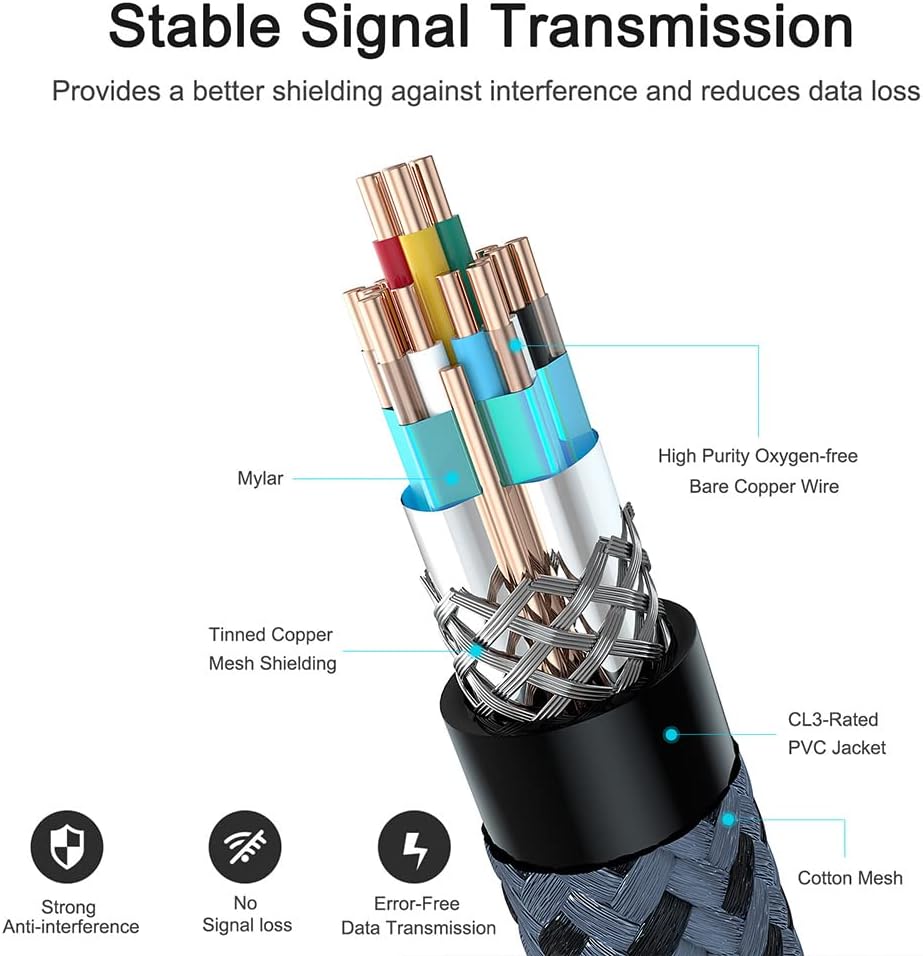 4K 60HZ 30 18 2.0 2.2/1.4, 3D, 2160P,1080P 28AWG PS4/3, HDMI Cable Foot, High Speed Gbps HDMI Cable, HDR, HDCP HDMI