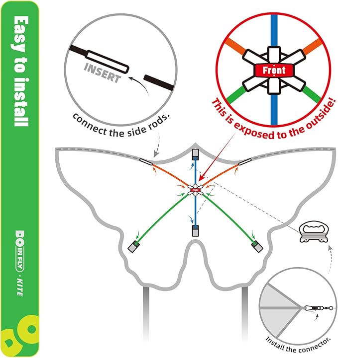 The Doinfly Butterfly-Shaped Kite is an Easy-to-Fly Kite Suitable for Both Children and Adults, and is Highly Suitable for Outdoor Activities. (Two-Piece Set of Butterfly Wings-(Blue+Pink+Yellow), 3)