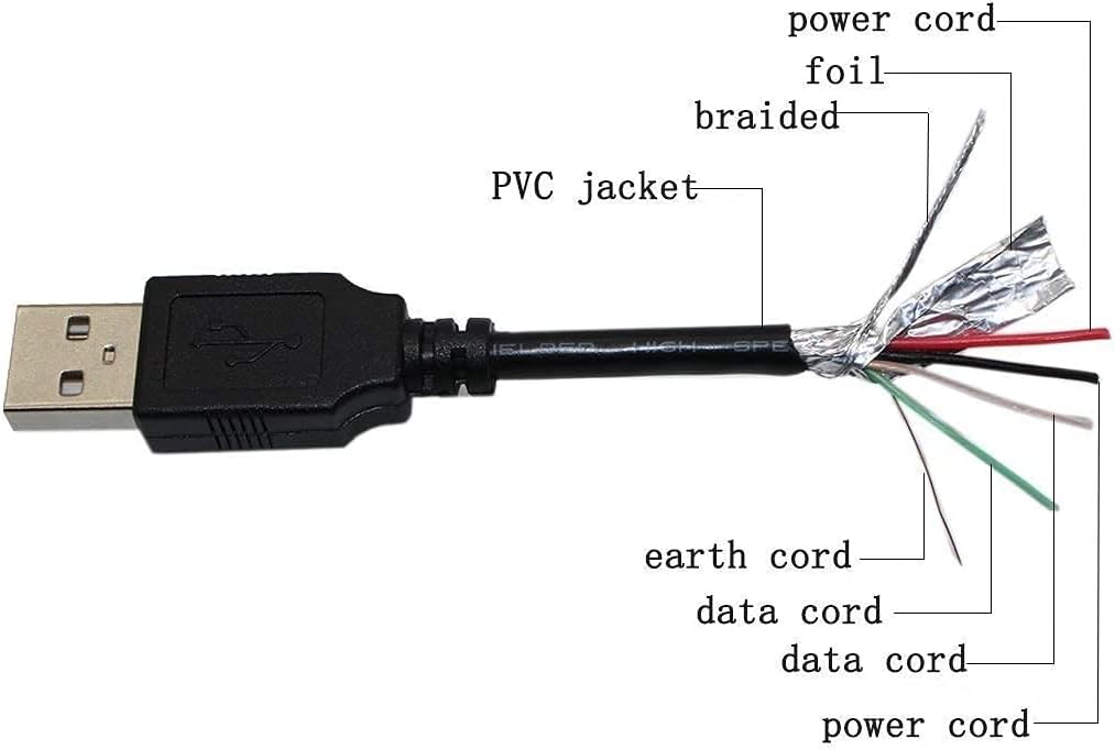 BestCH DAP-MD0004 6gb 5GB Mp3 USB Data/Charging Cable Cord Lead for Creative Zen Micro Player