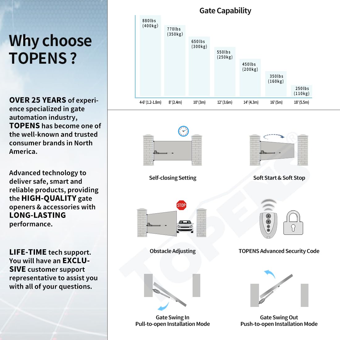 TOPENS AT12131 Single Swing Gate Opener Heavy Duty Automatic Gate Motor for Single Swing Gates Up to 18ft, Electric Driveway Gate Operator AC Powered with Remote Control Kit Solar Compatible