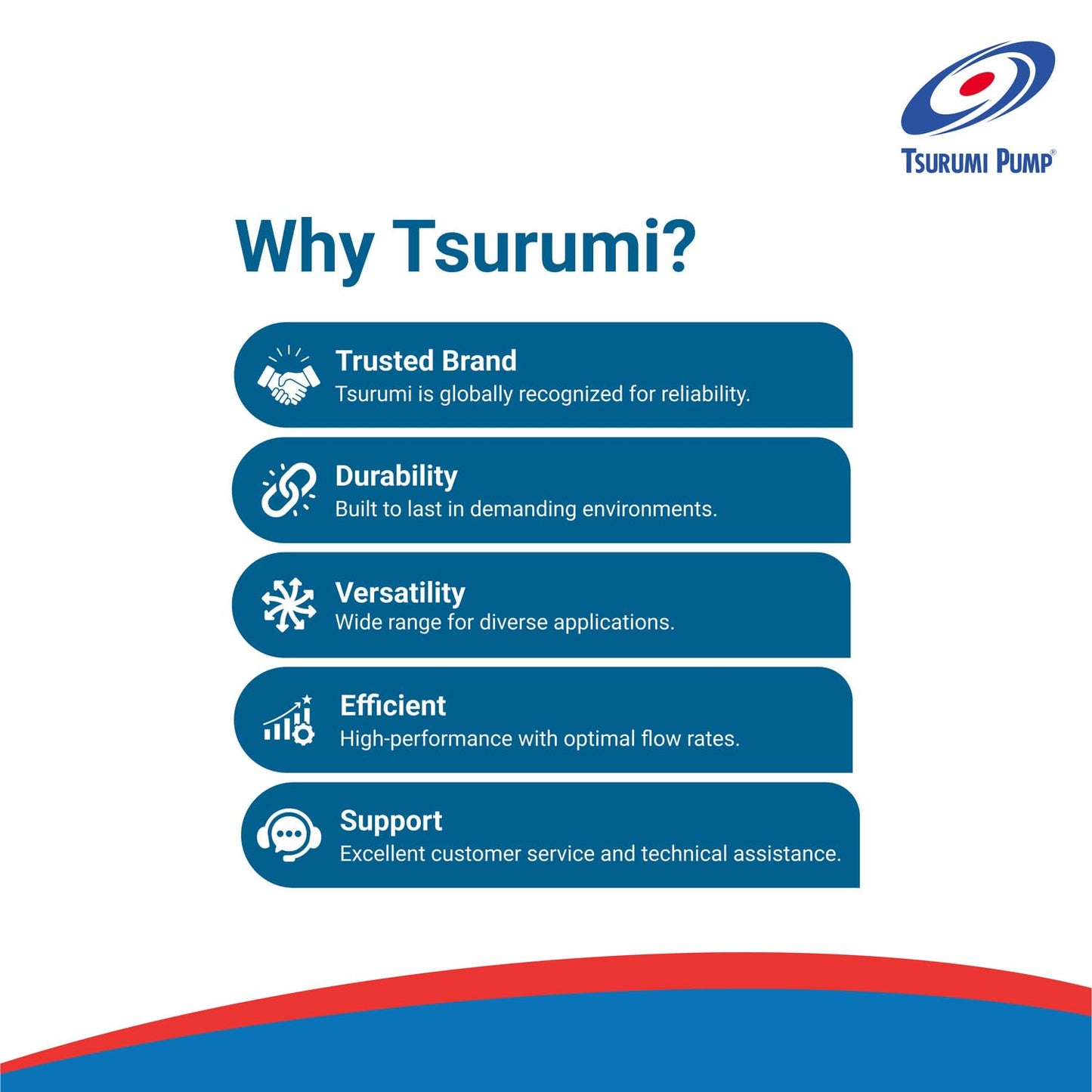 Tsurumi Pump 12PN | Submersible Pond Pump/Waterfall Pump | 1 HP, 115V, 3 in Discharge | Low Head/High Volume Water Pumps Ideal for: Water Features, & Formal Fountains | 133 GPM / 8000 GPH