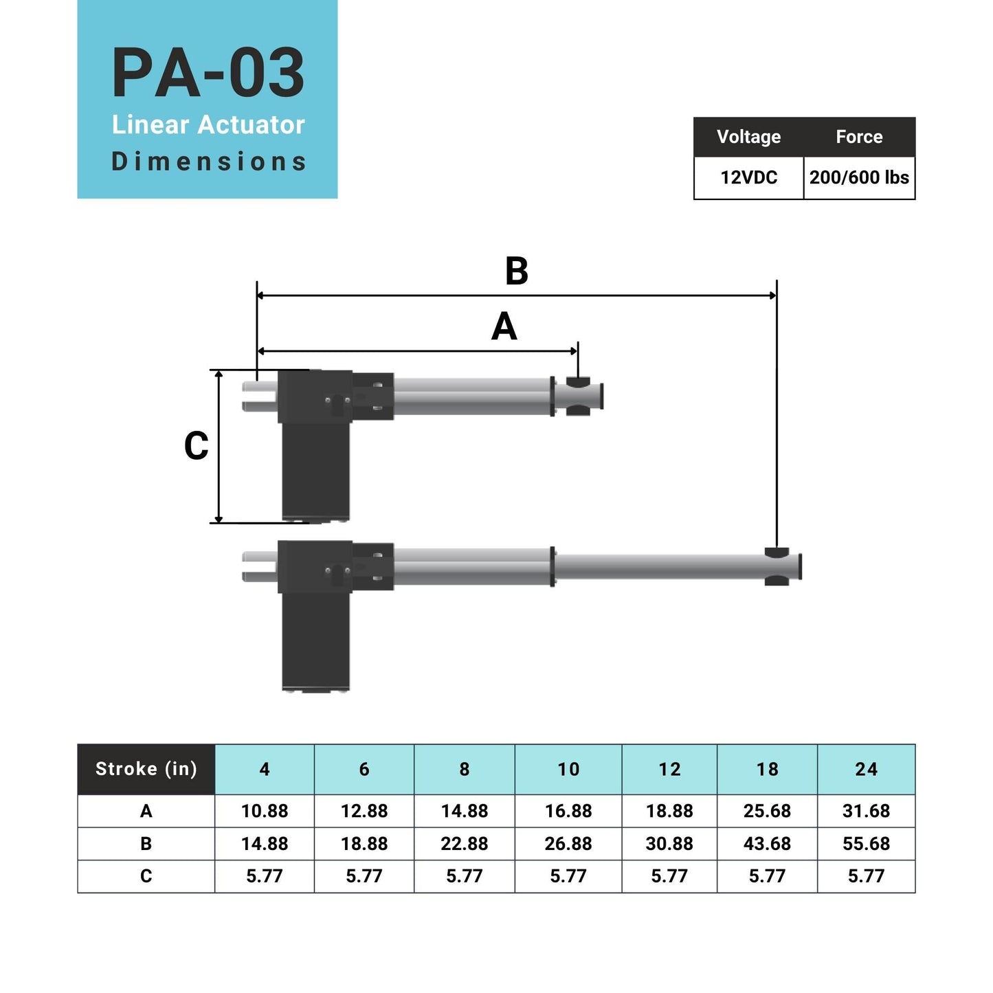 Progressive Automations 12V Linear Electric Actuator - 10 inches Stroke, 600 lbs Force with Low-Current Rating DC Motor and Durable Stroke for Automotive, Medical, Robotics Usage, PA-03-10-600