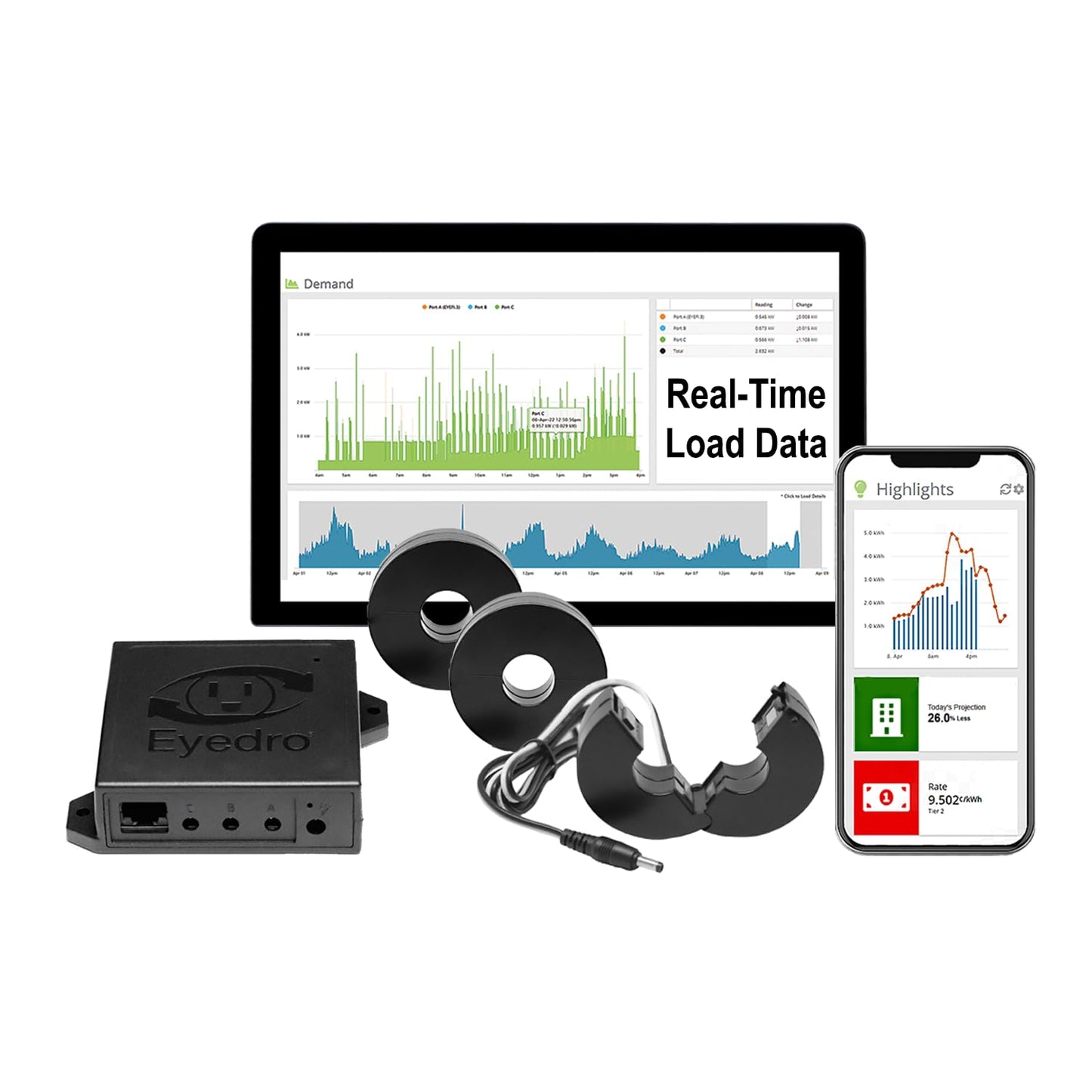 Eyedro 3-Phase Commercial & Industrial Energy Meter - Real-Time kWh/W/A/V/PF/$ Data - Solar & Net Metering - WiFi (2.4 GHz) & Ethernet - Up to 600V - 3×200A Sensor - Made in North America