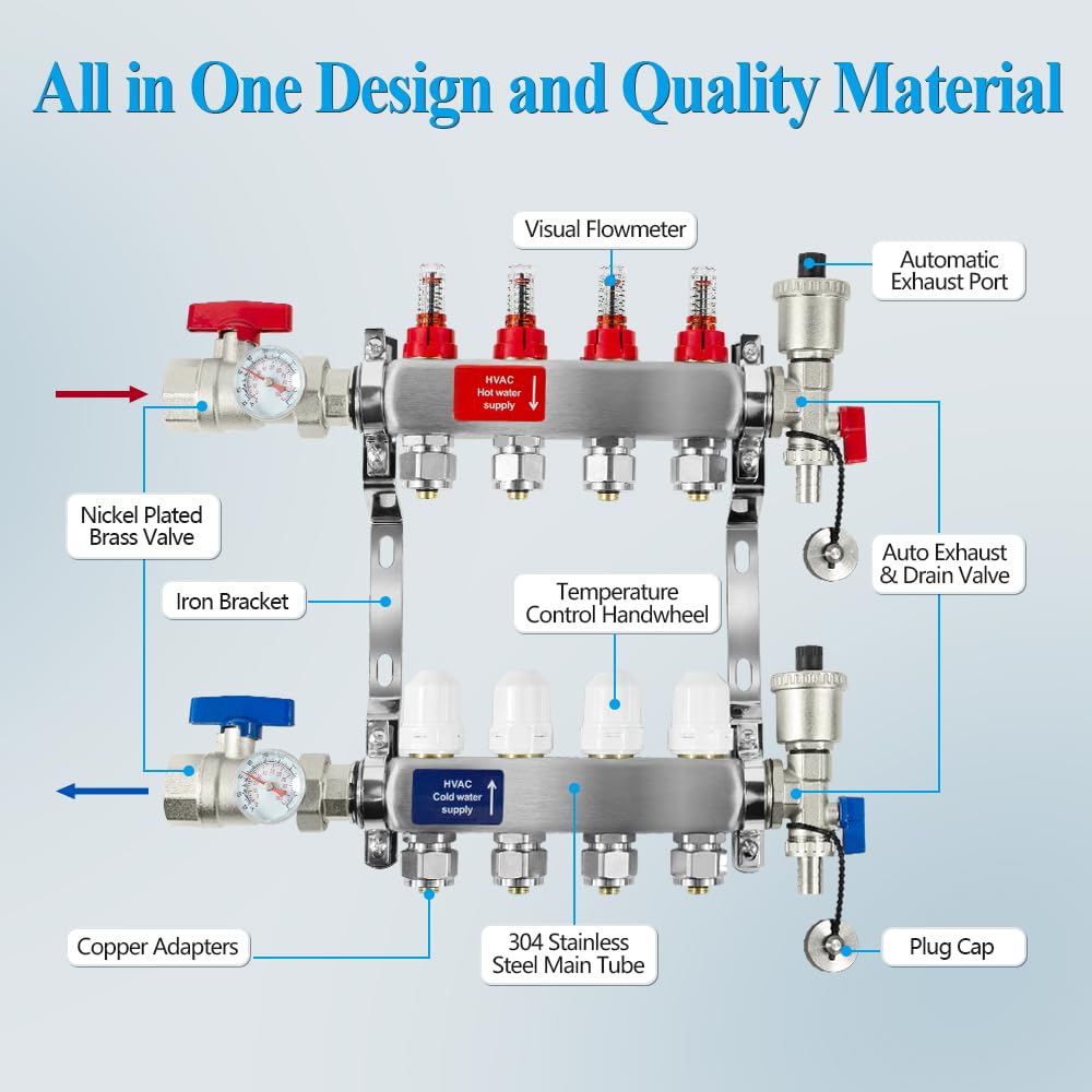 AB 3 Loop PEX/Radiant Manifold, 1/2 Inch Compatible Outlets, Up to 1.3 GPM Flow Valve for Hydronic Radiant Floor Heating(1/2" Connectors Included)
