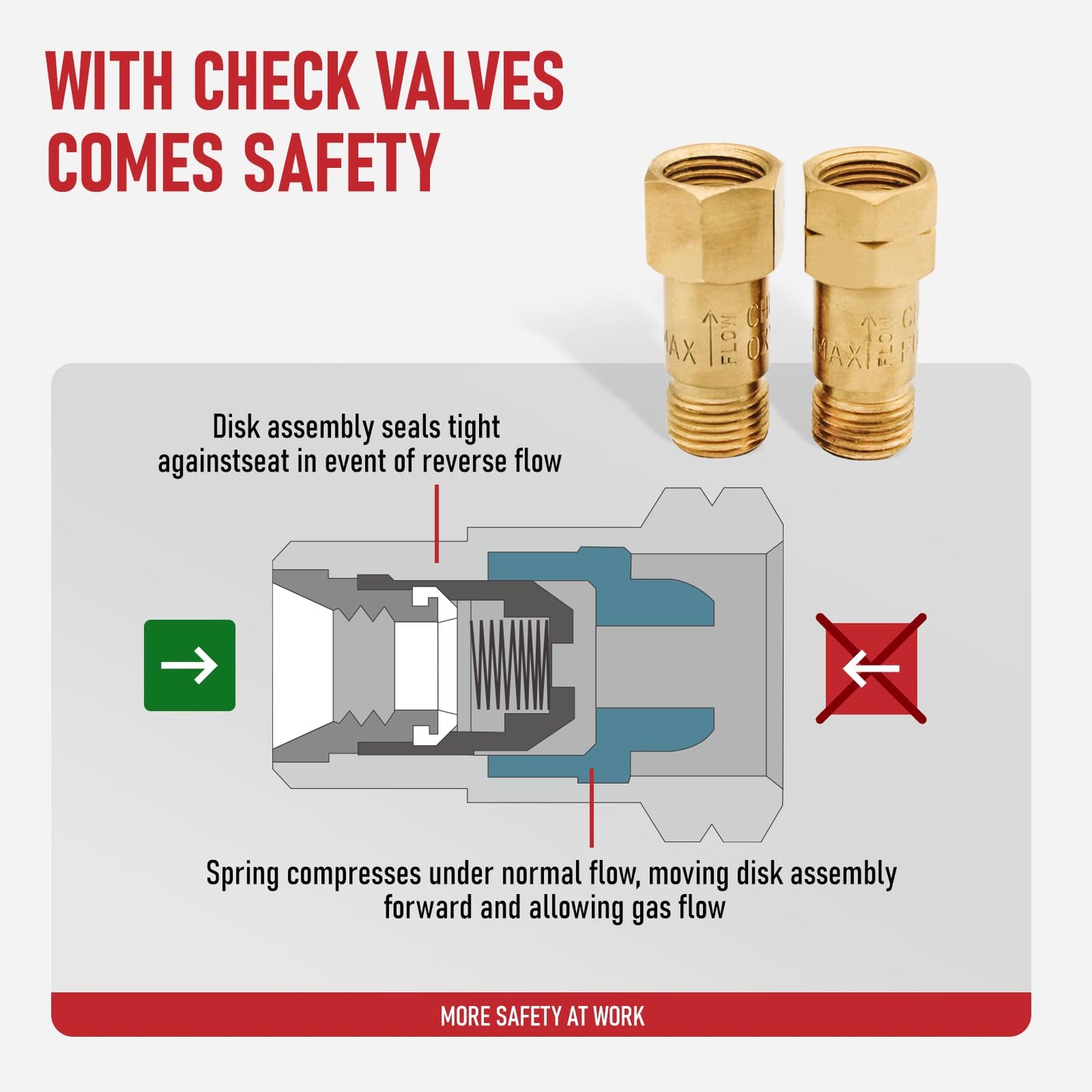 RX WELD Heavy Duty Oxy Acetylene Torch with Check Valves, Cutting Tip 1-1-101 and 8-MFA Heating Nozzle, CA2460 Cutting Attachment