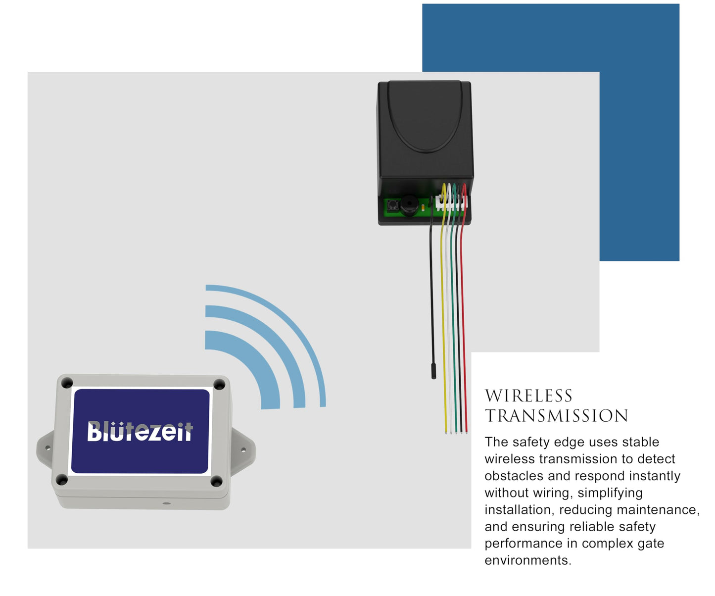 Blütezeit Wireless Safety Edge – Universal Pressure-Sensitive Edge for Swing, Sliding & Garage Gates with Instant Reverse, Transmitter & Receiver Included