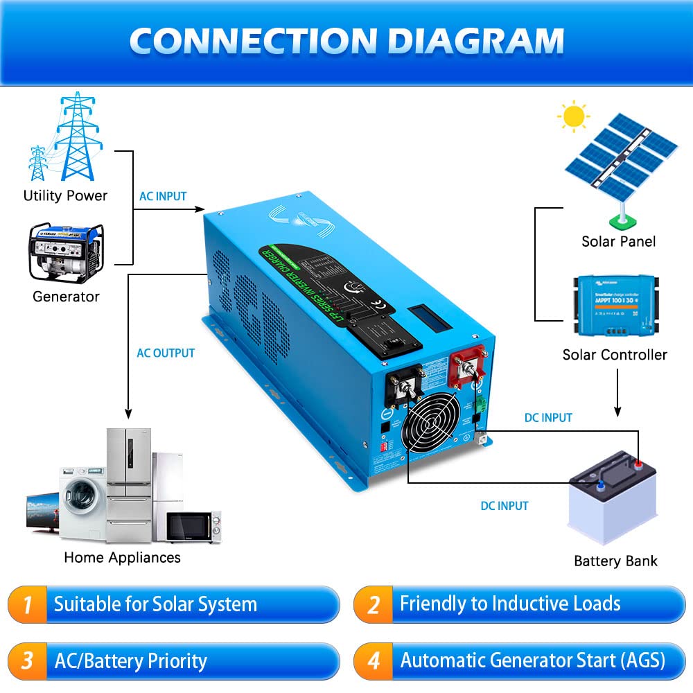 Sungoldpower 3000W DC 12V Peak 9000W Inverter Charger Pure Sine Wave, AC 120V with 90A Battery AC Charger, LCD Display & Remote Control, Low Frequency Inverter, for RV, Trailer, Camper, Home, Boat
