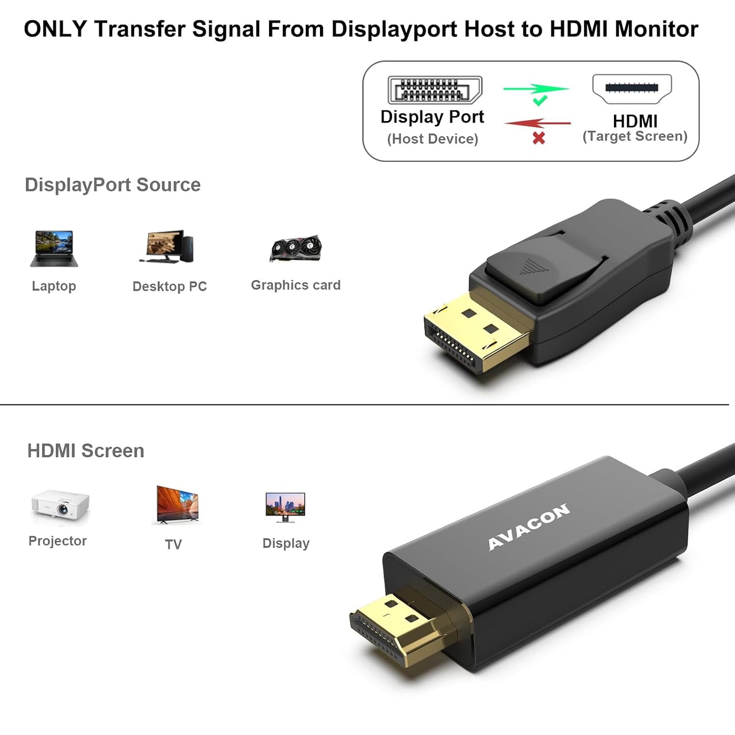 4K 15 1.2 1.4 BENFEI DisplayPort to HDMI Feet Cable, Uni-Directional DP Computer to HDMI Screen Gold Plated Cord