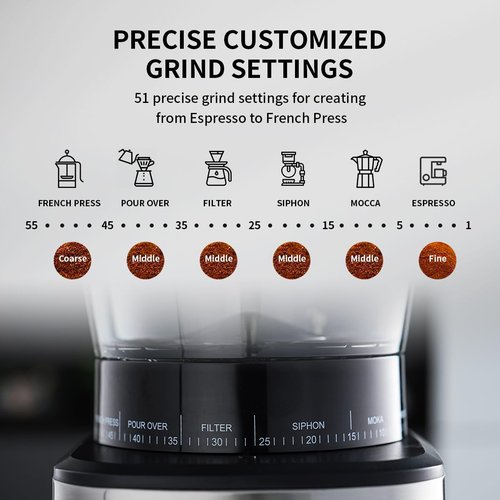 Aligain Stainless Steel Burr Coffee Grinder with 51 Grind Settings，Grind Timer,Electric Coffee Grinder for Espresso/Drip/Pour Over/Cold Brew/French Press Coffee Maker，120V/165W