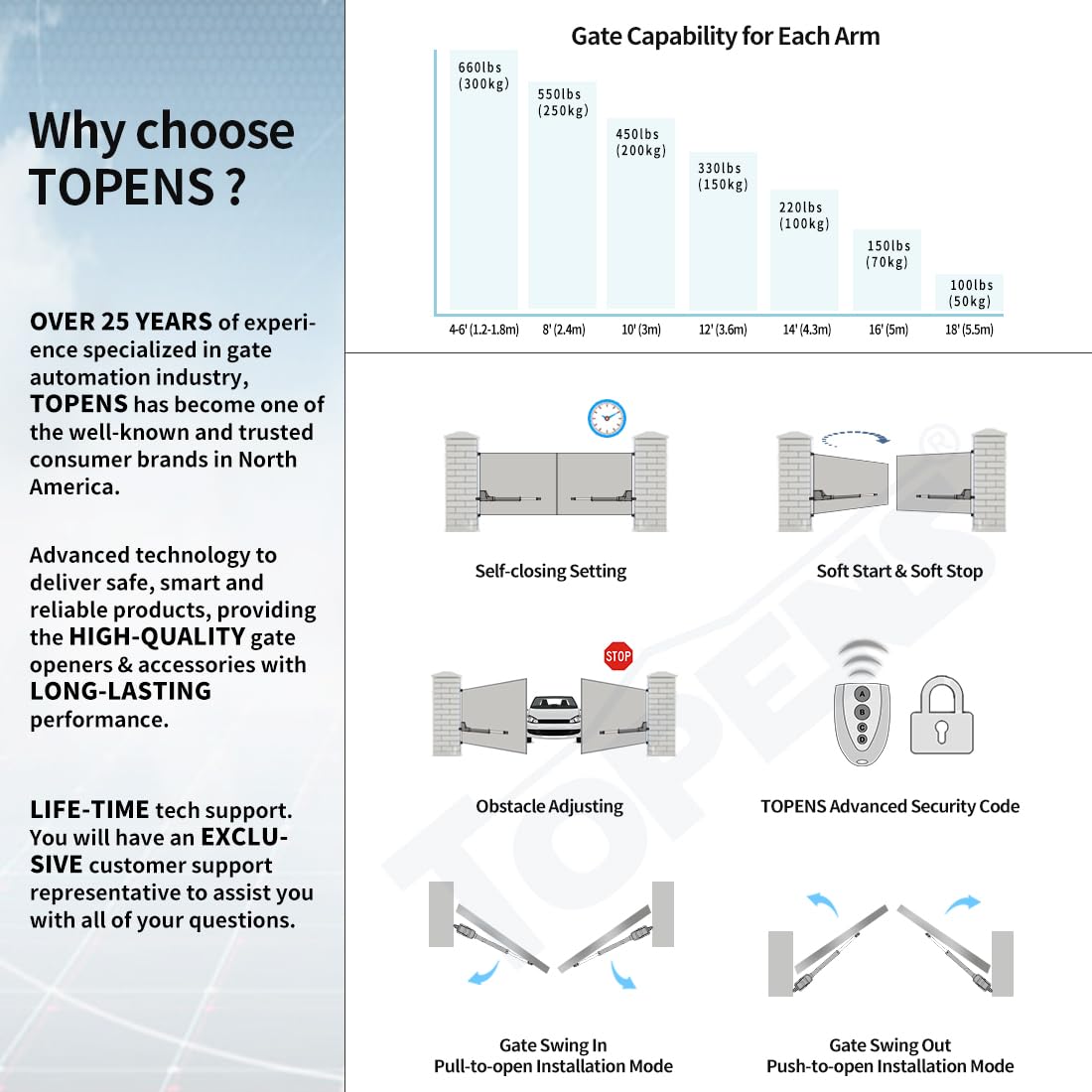 TOPENS AT6132S Solar Dual Swing Gate Opener Medium Duty Automatic Gate Motor for Double Swing Gates Up to 18ft per Arm, Electric Driveway Gate Operator AC Powered with Solar Panel Remote Control Kit