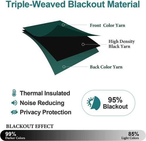 ChrisDowa Small Window Curtains - Grommet Thermal Insulated Room Darkening Panels (Forest Green, 34 x 36 Inch)