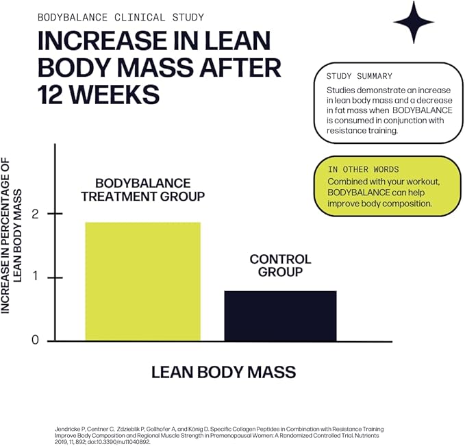 Muscle Boost (No Flavor) [30-Serves] | Collagen Supplement Powder with Hydrolyzed BODYBALANCE Collagen Peptides & Buffered Vitamin C | Improves Body Composition