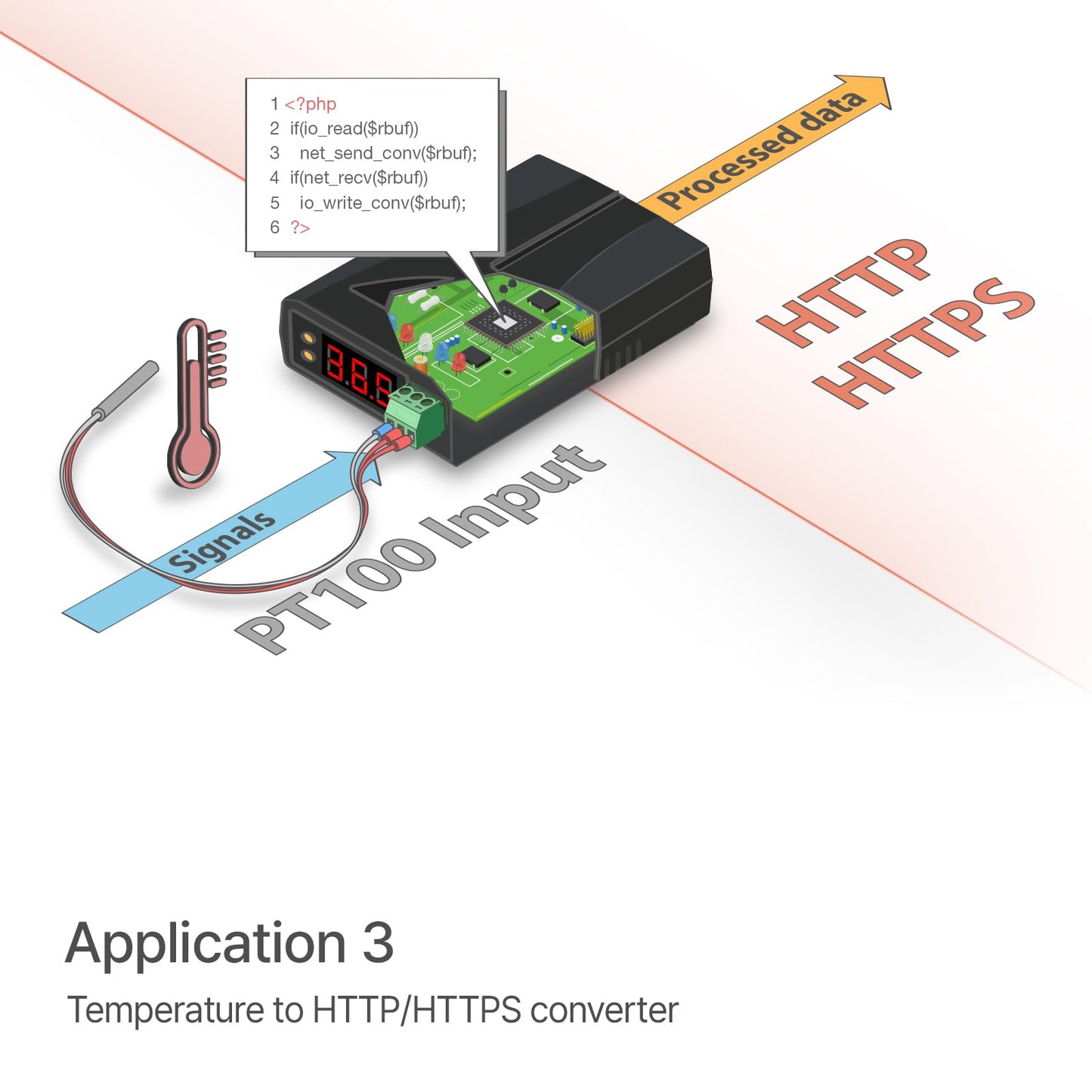 SOLLAE Systems Programmable PT100 RTD Temperature to Ethernet HTTP, MQTT, Modbus/TCP IoT Gateway, P5H-156