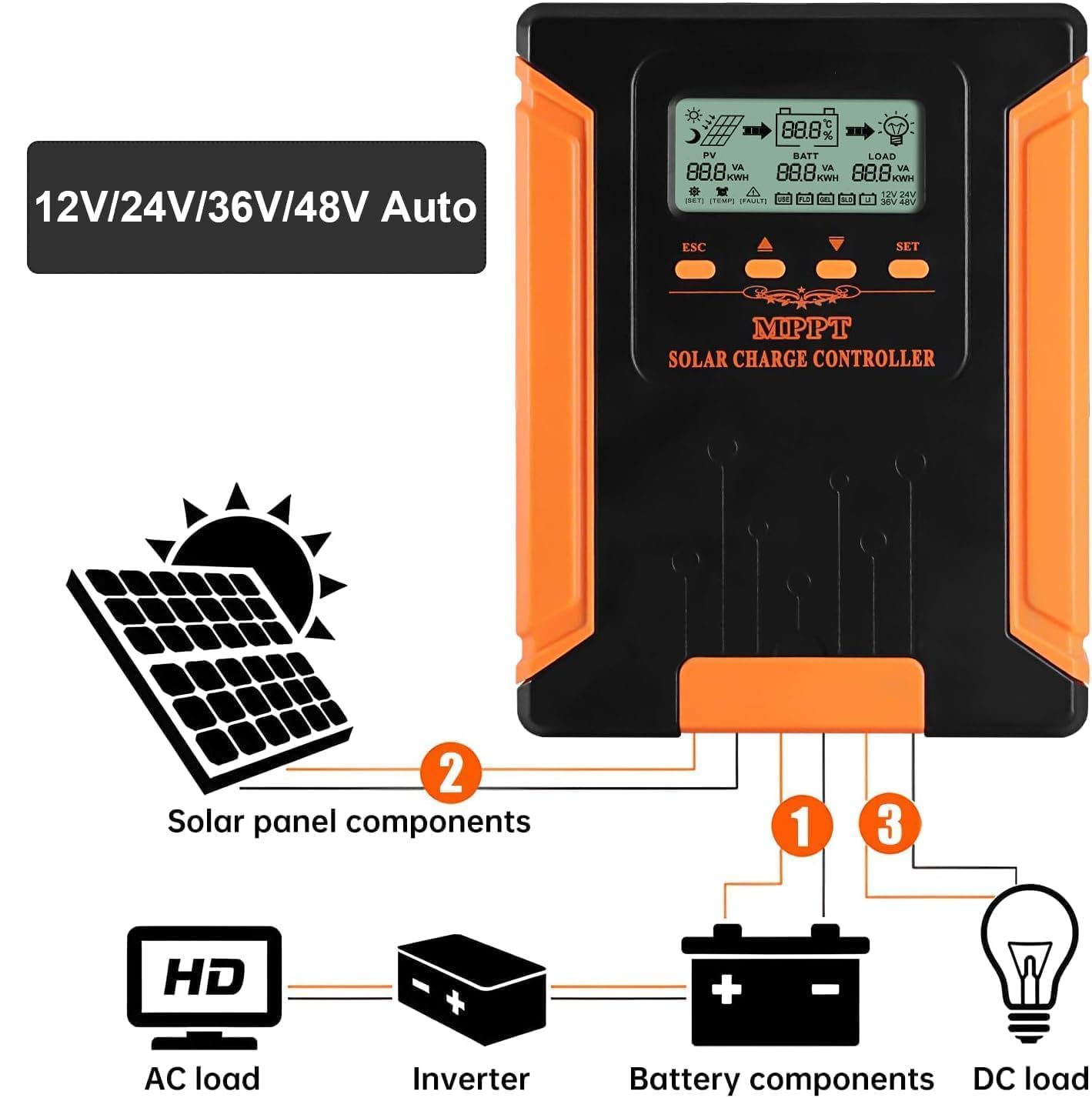 SolaMr [𝐔𝐩𝐠𝐫𝐚𝐝𝐞𝐝] 80A 180V MPPT Solar Charge Controller 12V/24V/36V/48V, LCD Screen Solar Panel Controller for Gel Sealed Flooded and Lithium LiFePO4 Battery (CM80A)