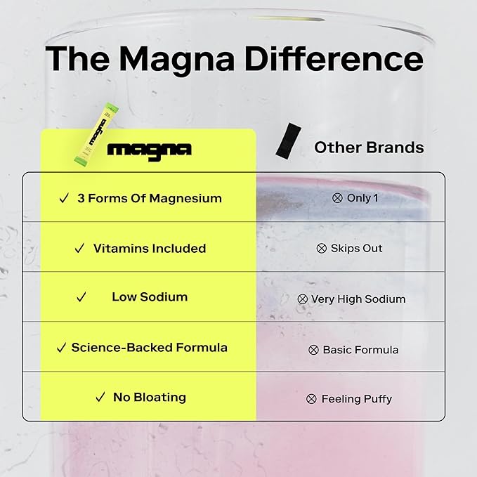MAGNA Electrolyte Powder Drink Mix for Hydration, Energy & Focus Support with Magnesium L Threonate, Sodium, Potassium, Vitamin D, B6 & B12, Sugar Free, Tea Lemonade Flavor, 28 Servings