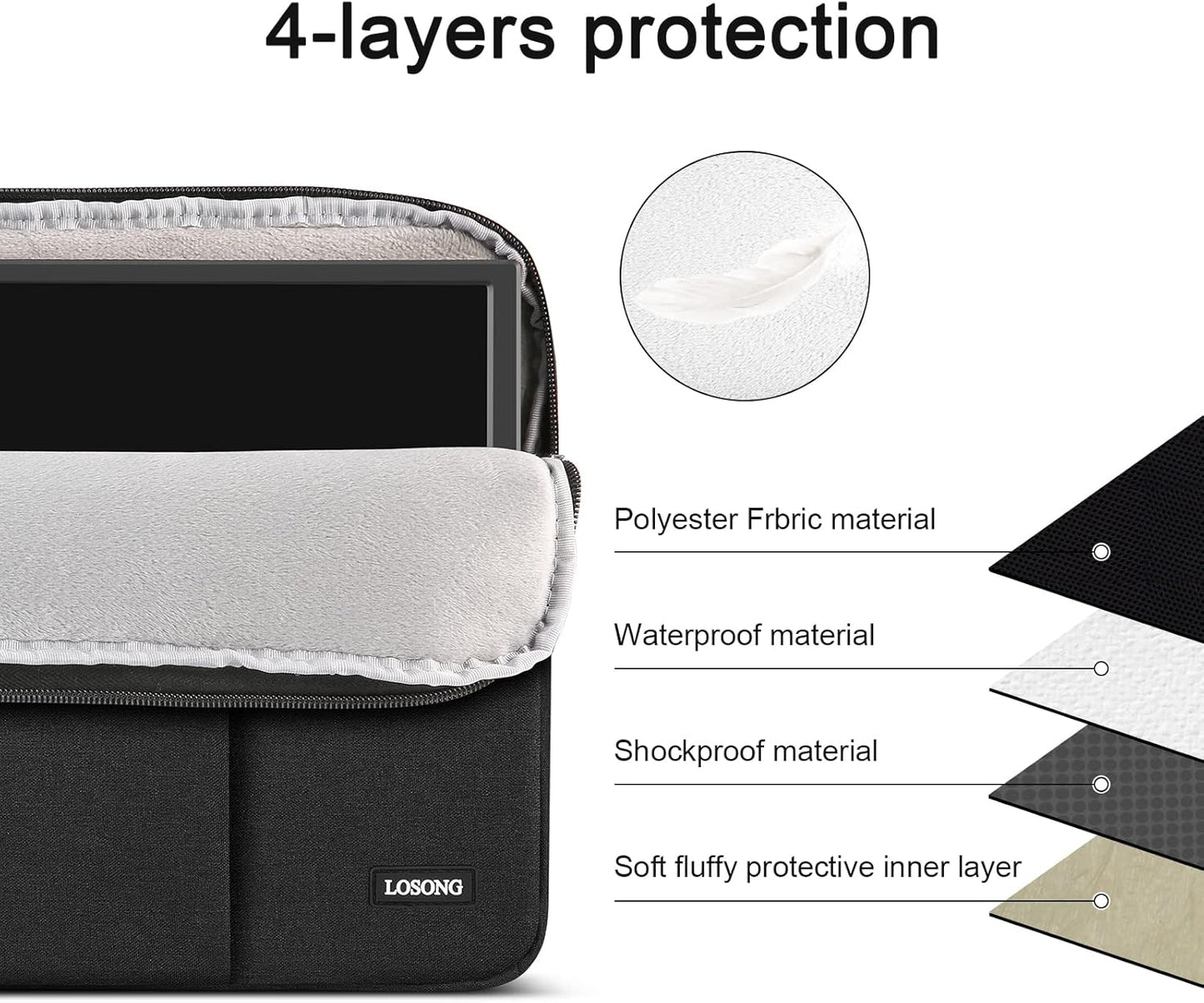 Losong 14 Inch, 14 inch Pocket,Size-13.5"x8.8" Portable Monitor Case Protective Carrying Sleeve for Most Portable