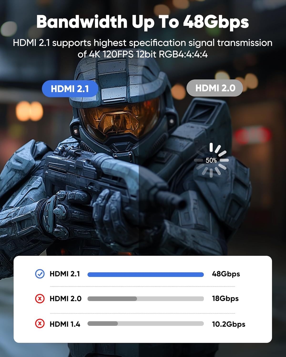 10ft 8K 4K@120Hz 2.1, 48Gbps PS5/4, 8K@60Hz, 2K@240Hz, 144Hz, 2.2 2.3, Capshi HDMI Cable High Speed Cord for TV, Gaming