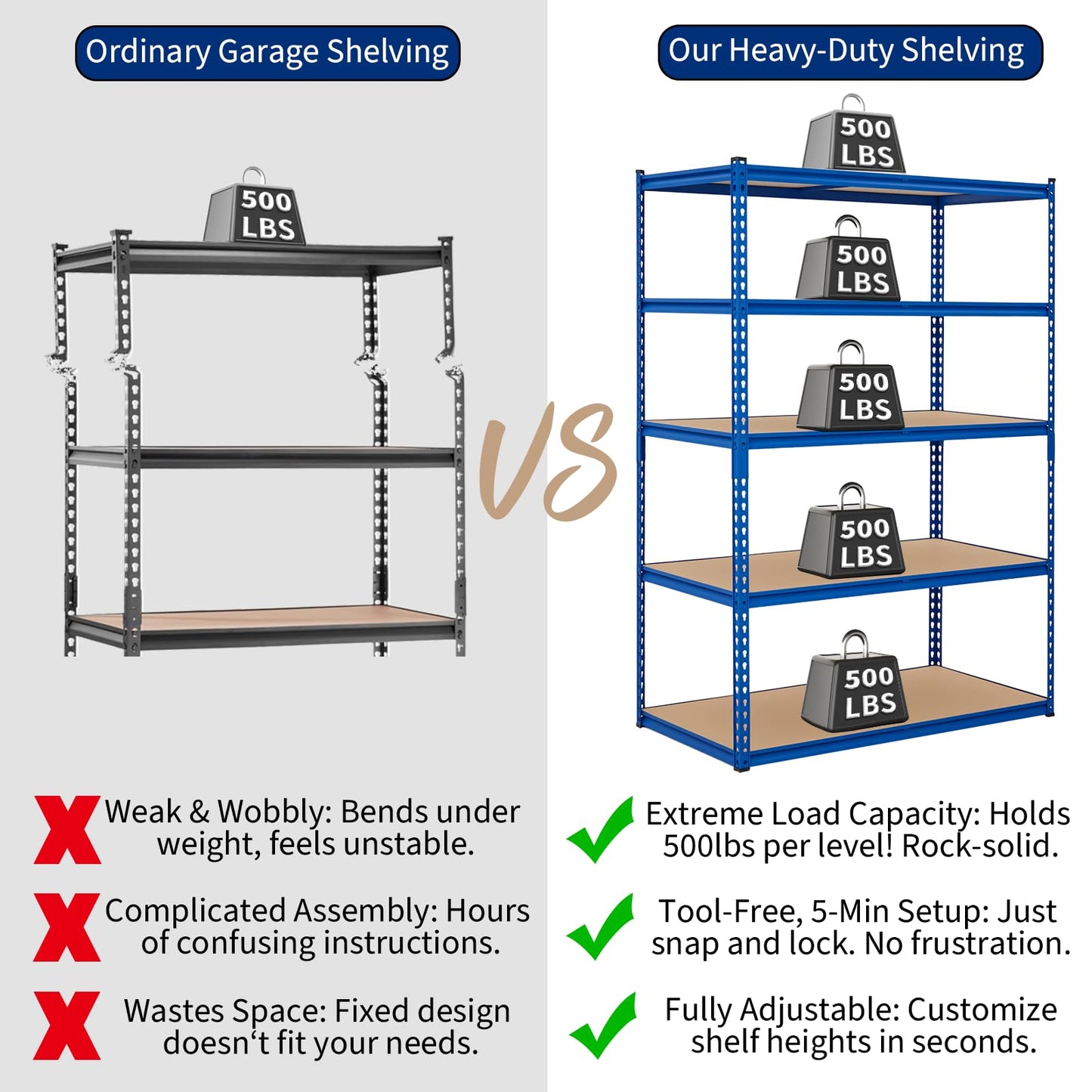 5 Tier Shelving Unit, 500 Lbs Per Shelf, 60" W x 24" D x 71" H Industrial Storage with Adjustable Steel Shelves for Garage, Warehouse, Kitchen, Pantry, Blue