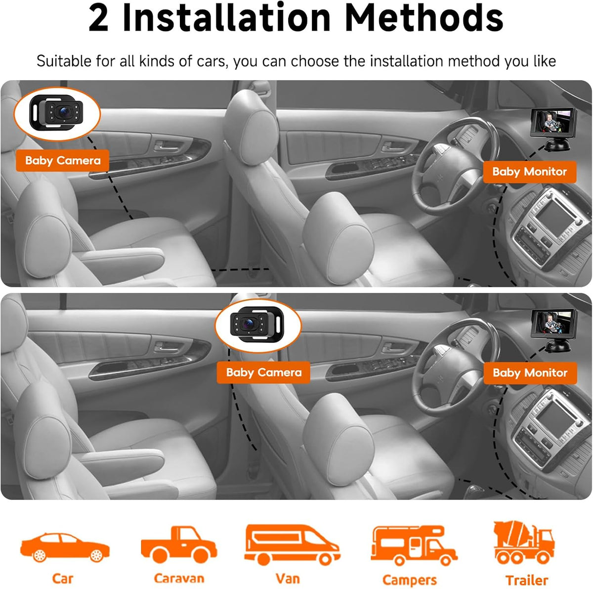 VECHTEL 4.3 Inch 360 Baby Car Camera HD Rear-Facing Car Camera for Baby with Monitor, IR Night Vision, Wide Angle, Easy