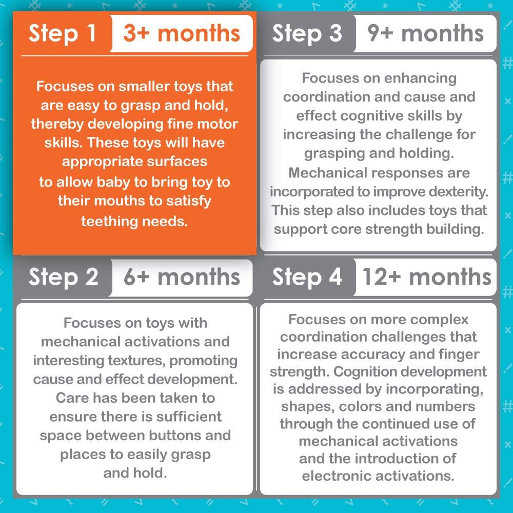 SMART STEPS by baby trend STEM Jammin’ Gym with Play Mat