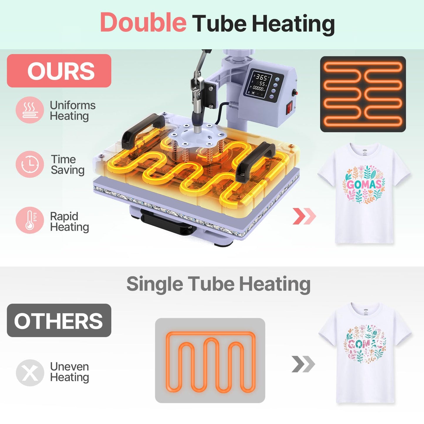 Slendor Heat Press Machine 12x15 inch, 5 in 1 360-Degree Swing Away Digital T Shirt Pressing Machine Multifunction Heat Transfer Sublimation Combo for T Shirts Mugs Hat Plate Cap, Lavender