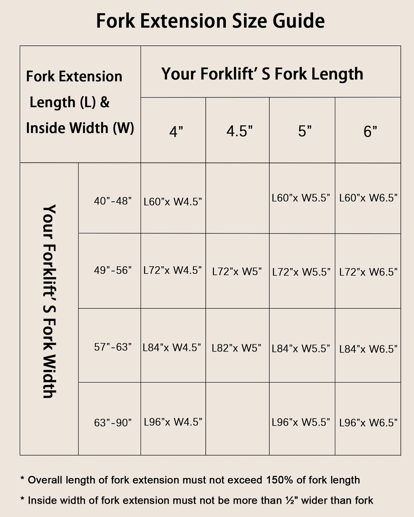 84" Forklift Extensions 1 Pair, 5,500 LBS Capacity Heavy Duty Steel Pallet Fork Extensions with Tire Chain for 4.3" Forks, for Pallet Jack, Skid Steer, Warehouse & Construction,