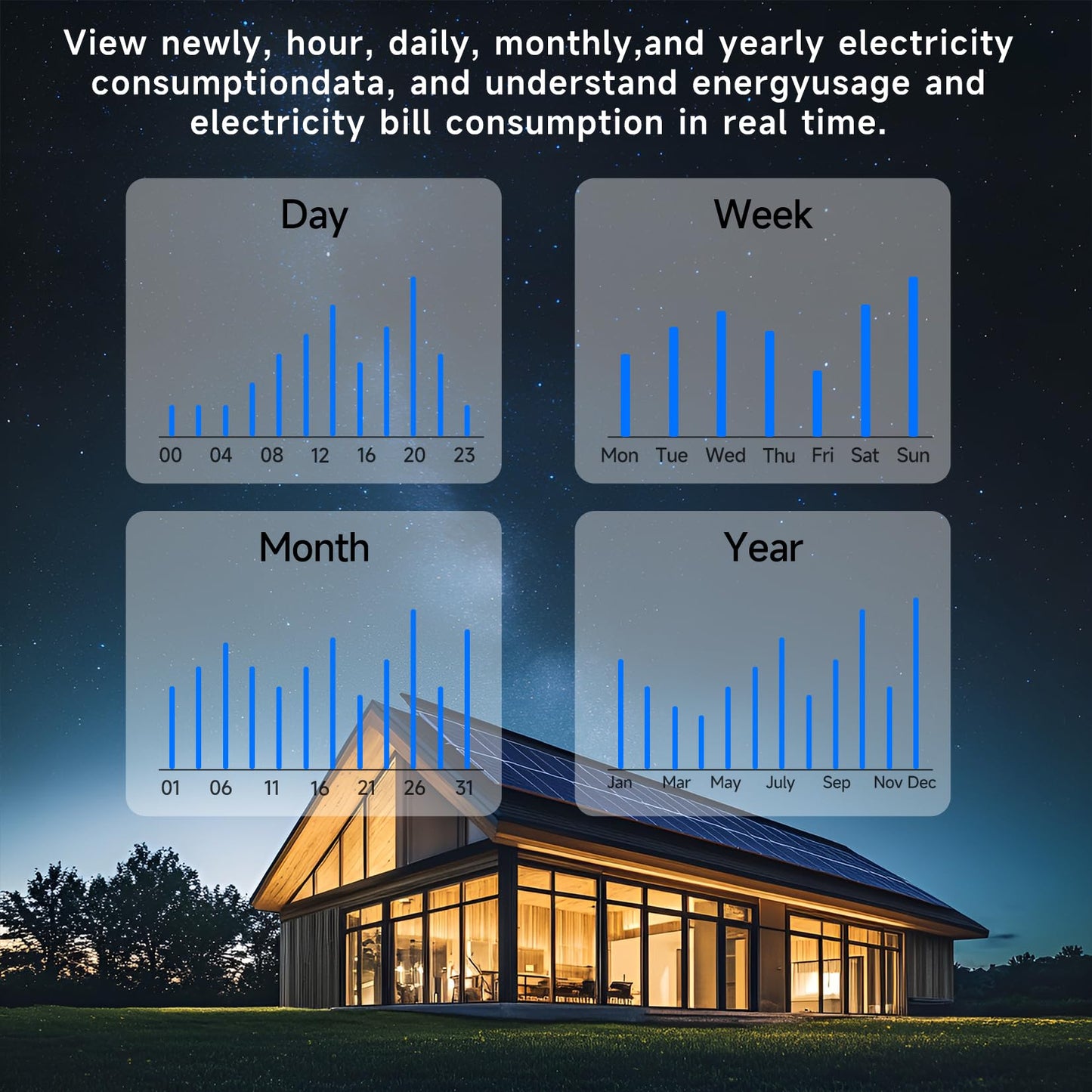 Energy Monitor with 16 50A and 2-200A Circuit Level Sensors, Smart Home Real-Time Accurate Energy Consumption Tracking, WiFi Meter Solar/Net Metering, 2.4 GHz WiFi