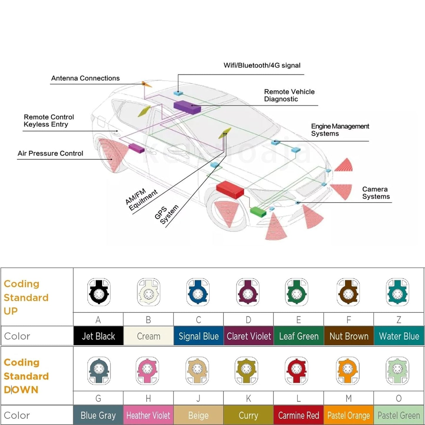 2 RG316 RG174 Pcs RF Coaxial Cable Connector, Fakra Video Connector K Female Cable Connector for Car XM Radio GPS