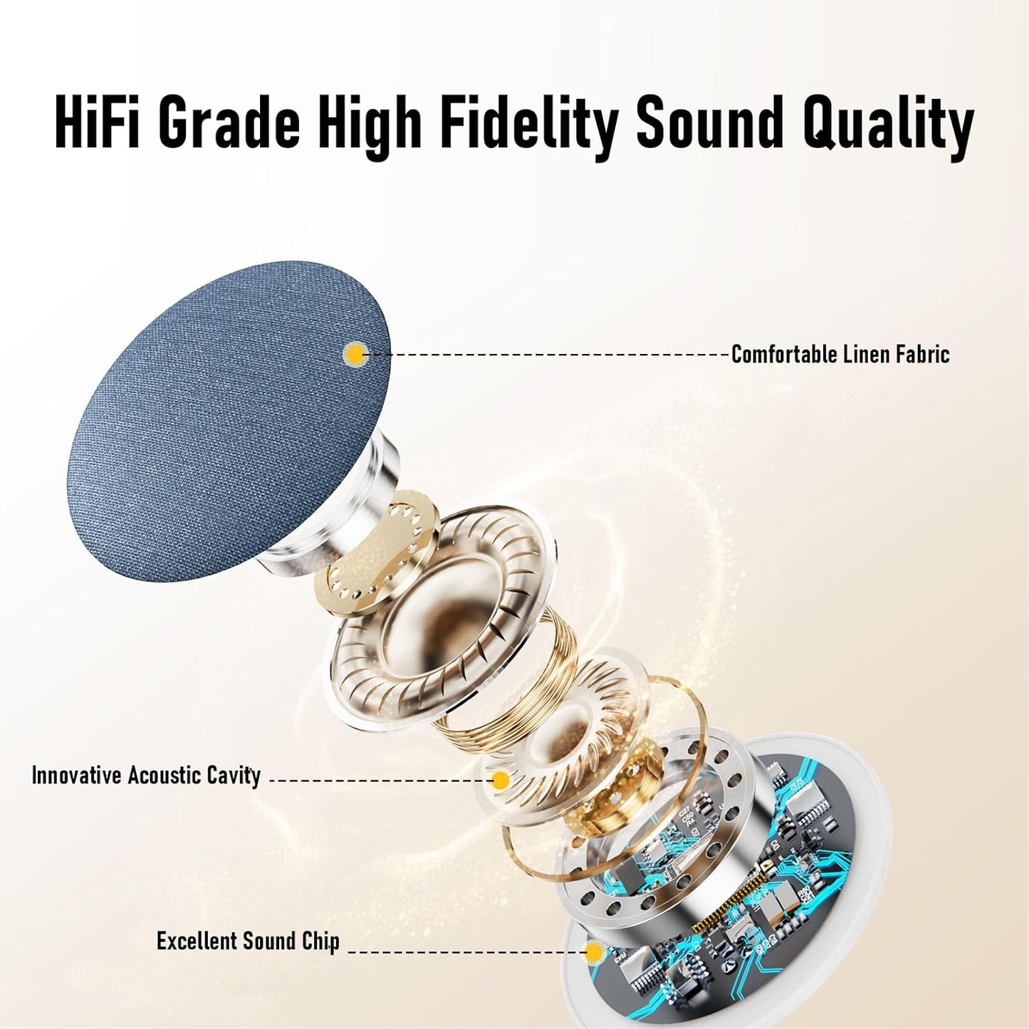 LICAEVEY 3 (Bluetooth5.4, 96 11mm 120 Pillow Speakers for Sleeping, Mode Small Memory Card, White Noise), x Ultra Thin