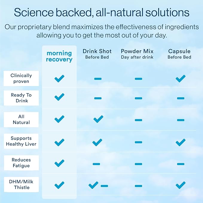 Morning Recovery Electrolyte, Milk Thistle Drink Proprietary Formulation to Hydrate While Drinking, Highly Soluble Liquid DHM, Non GMO, Vegan, Gluten-Free, Original Lemon, Pack of 6