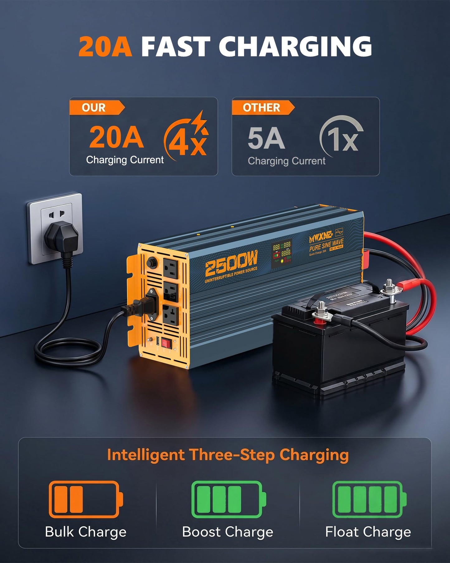 MWXNE 2500W Sump Pump Battery Backup with Pure Sine Wave, Auto Switchover to Inverter, LCD Screen, Power System or Basement Emergency & Power Outage