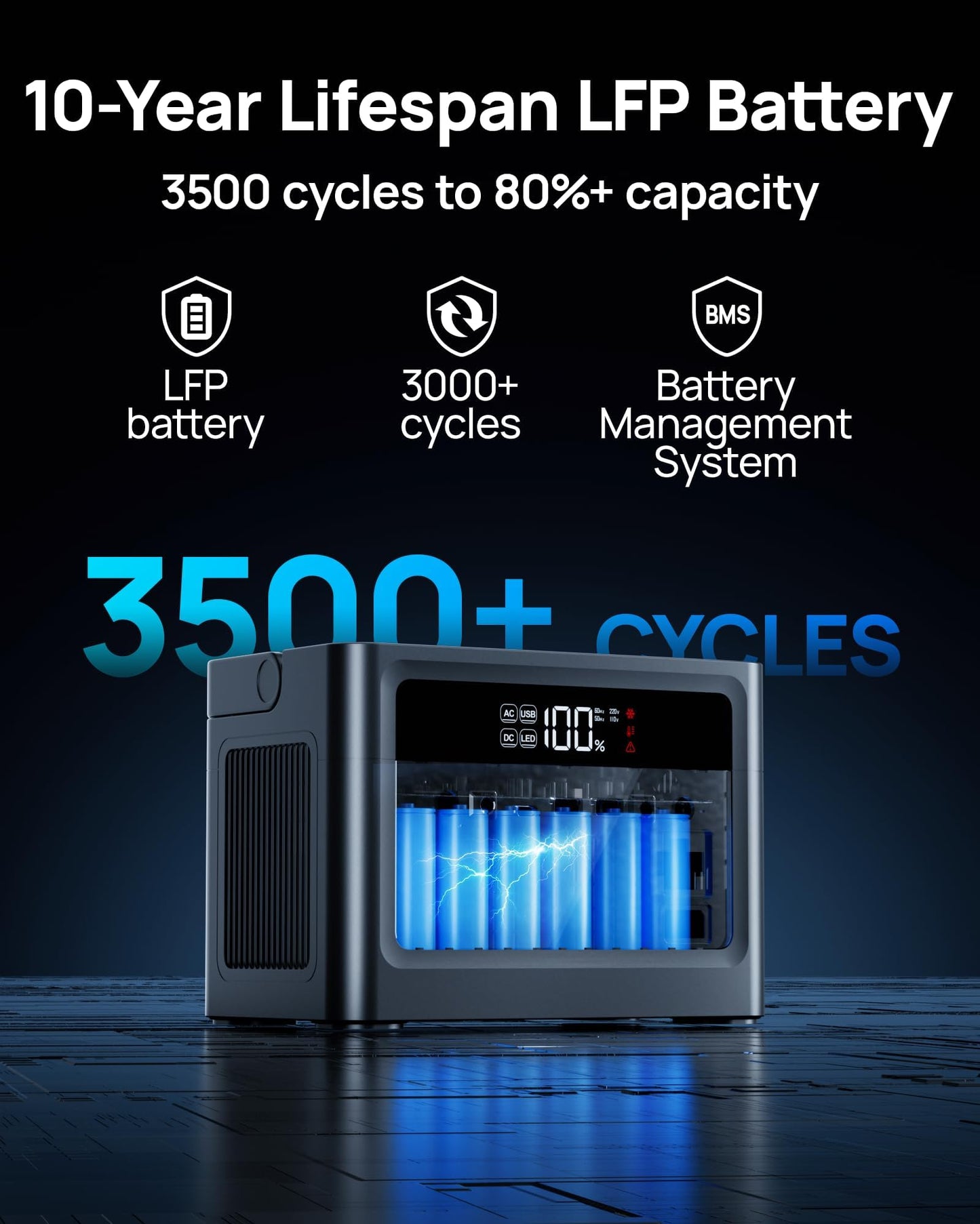 DARAN Portable Power Station 1000W, 576Wh Solar Generator with 4 AC Outlets (2000W Surge), 100W PD Fast Charge, LiFePO4 Battery Backup for Camping, RV & Home Use