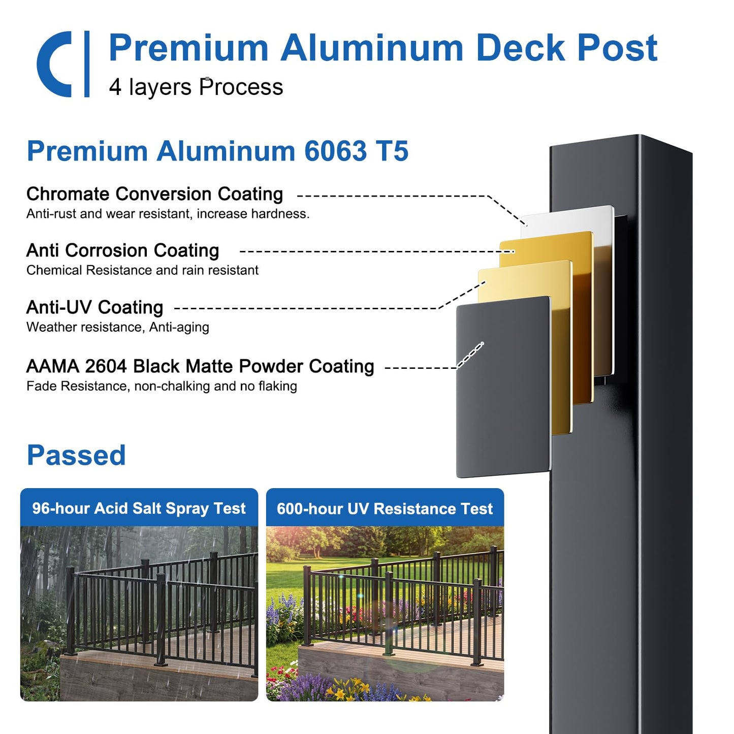 CKE 36 in. H x 8 ft. W Porch and Deck Railing Kit with Post, Aluminum Railing Kit, AAMA 2604 Black Textured Powder-Coat Finish Railing System for Outdoor Decks, Porches & Balconies(1 Post, 1 Panel)