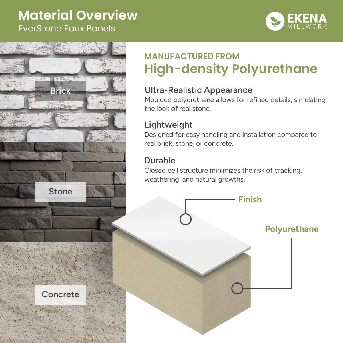 EverStone Modern Smooth Faux Concrete Panel, 48 1/4"W x 24 1/8"H x 7/8"D, Mist Stone
