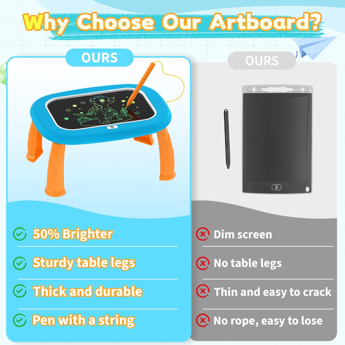 LCD Writing Tablet for Kids 1 2 3 4 5 Year Old - Toddler Drawing Tablet, Drawing Pad & Color Doodle Board Toy, Perfect Birthday & Christmas Gift Toy for 2-3 Year Old Boys and Girls(Blue)