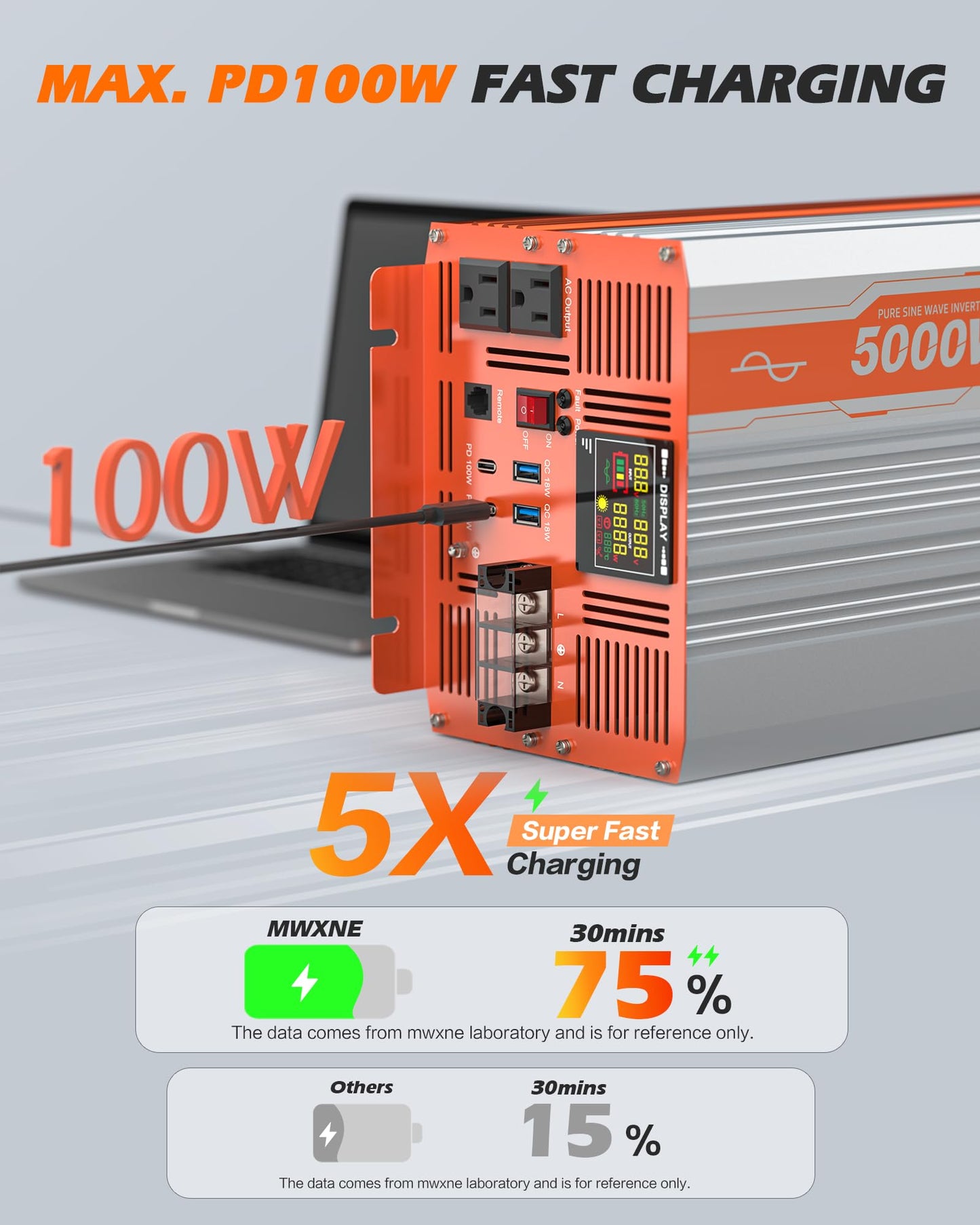 JOEMNWART 5000W Pure Sine Wave Inverter DC 12V to AC 120V Converter, Off-Grid Solar Power Inverters with Built-in 4 USB Ports, Hardwire Port, Remote Controller for Vehicles, Truck, RV, Home