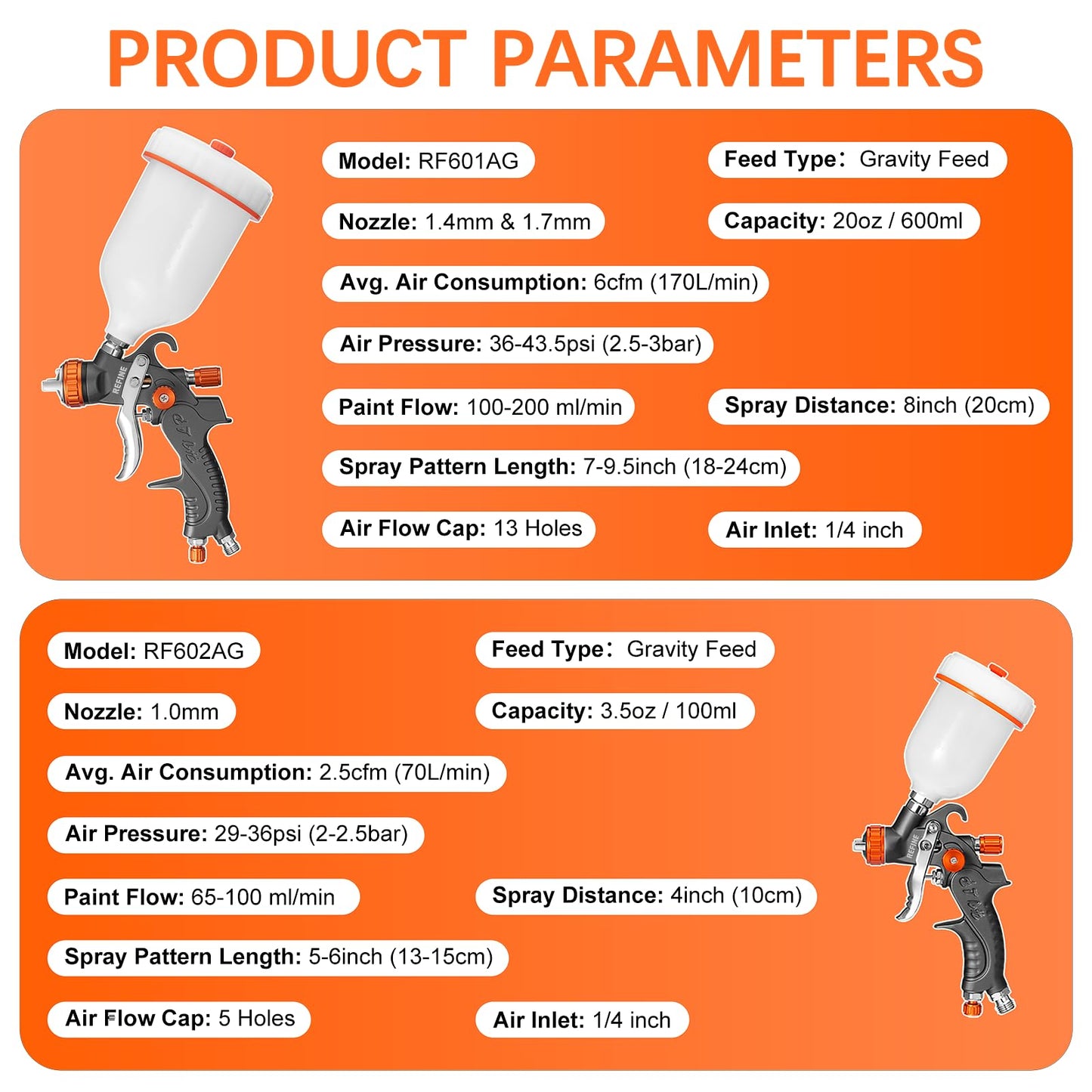 REFINE HVLP Air Gravity Spray Gun Sets, 2-Spray Paint Gun, 1.0mm 100ml & 1.4/1.7mm 600ml Auto Paint Sprayer Gun with Air Regulator for Car Paint, Primer, Topcoat & Touch-Up, Furniture, House Painting.