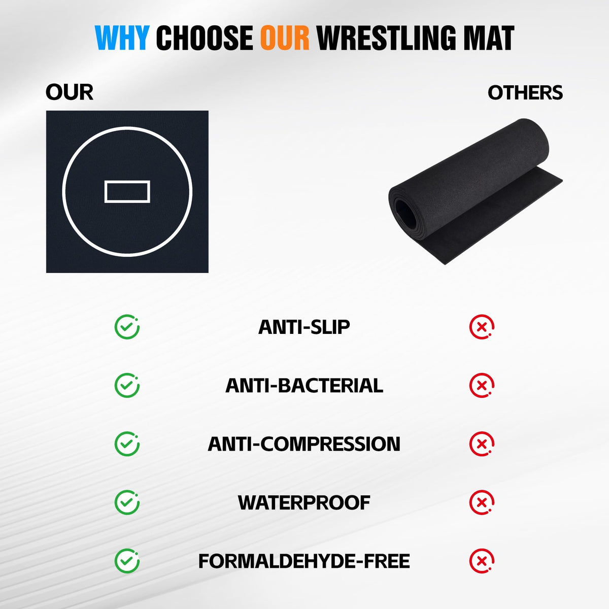 10' x 10' Wrestling Mat, 3cm Thick Foldable Gym Mat for BJJ Jiu Jitsu MMA Taekwondo Martial Arts, Non-Slip Waterproof Home Training Mat with Shock Absorption & Odor Control Black