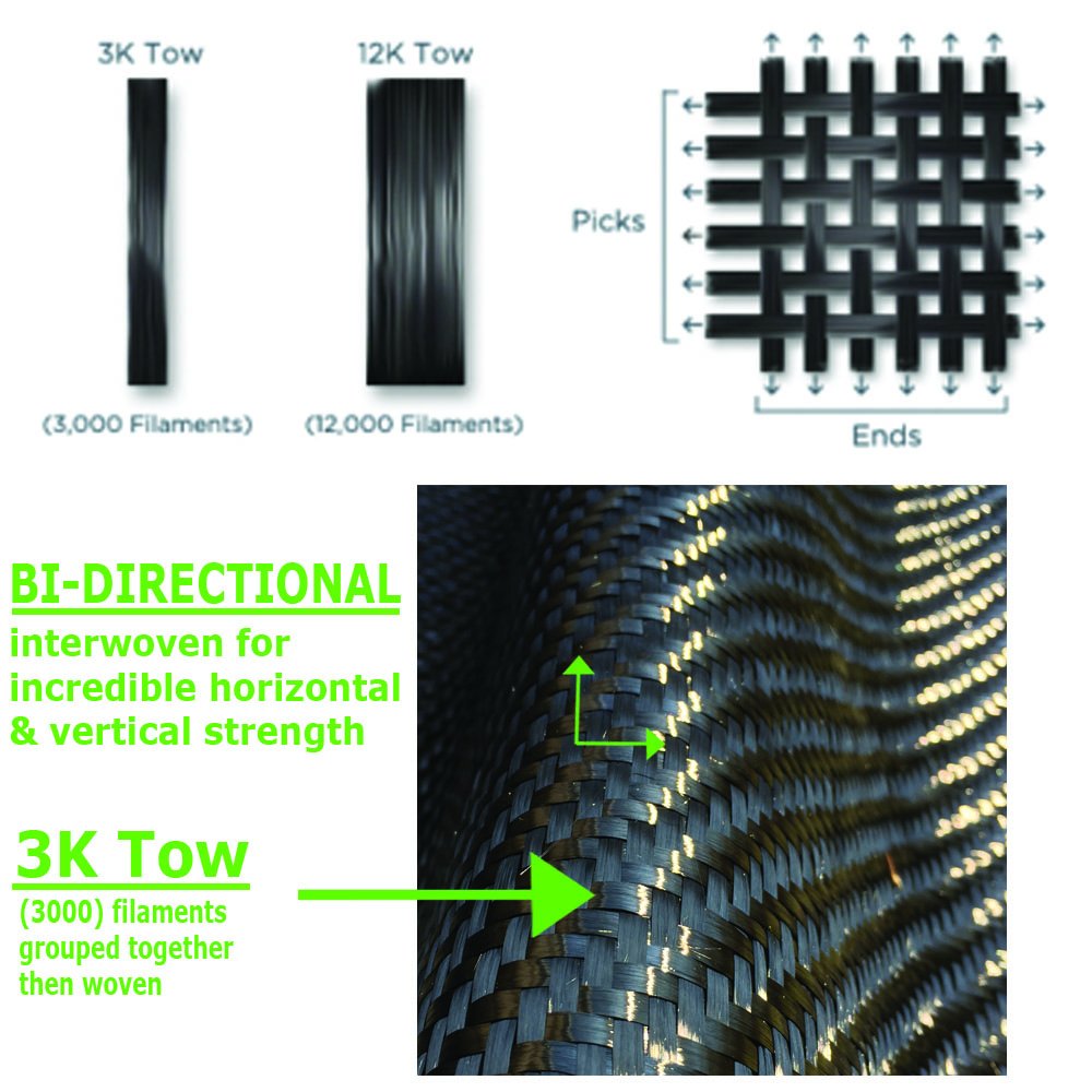25 ft - Carbon Fiber-Basement Wall Crack Repair Kit - Carbon Fiber Foundation Wall Repair - Easy to use Includes Instructions