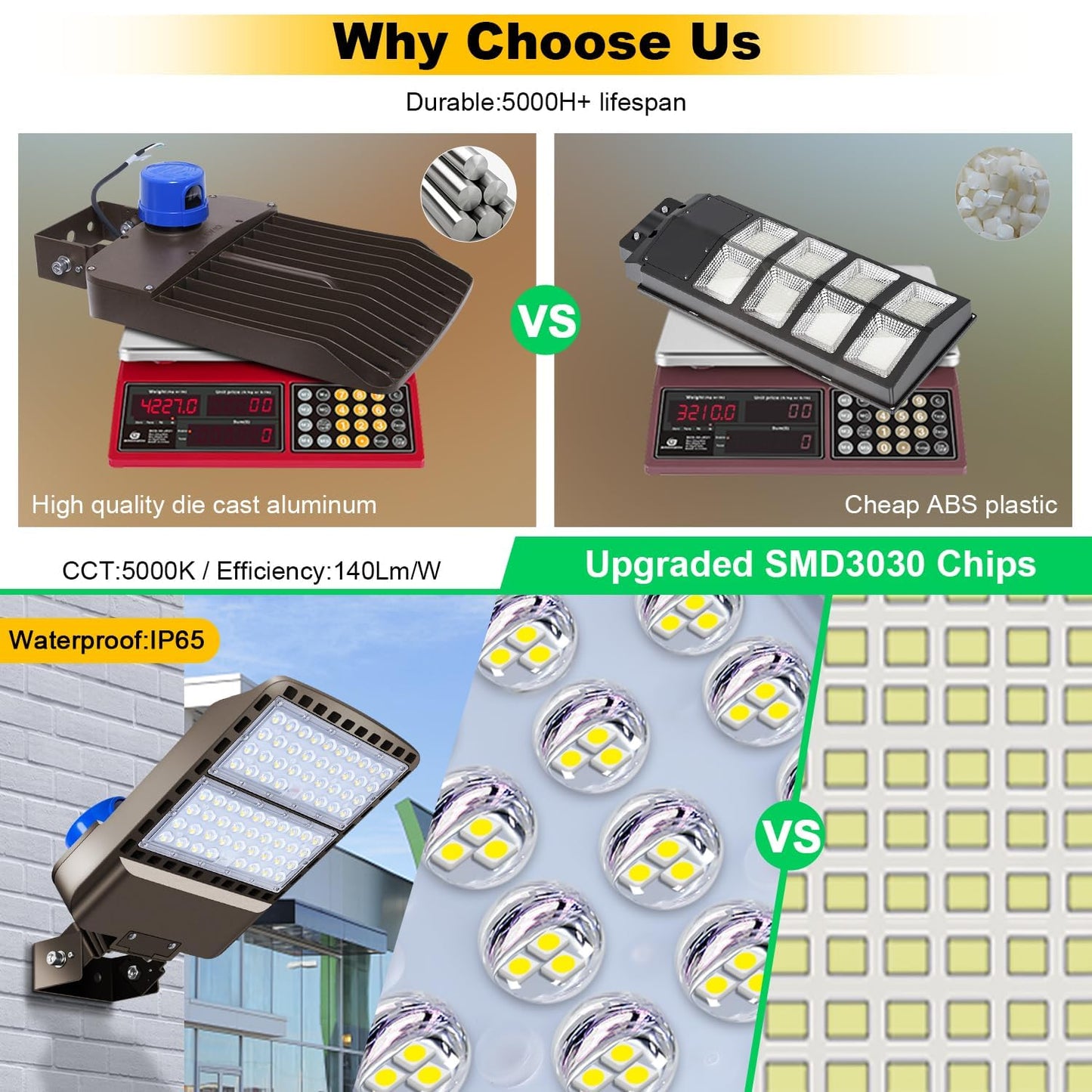 BIRITALO 200W LED Parking Lot Light Outdoor,28000LM Bright Dusk to Dawn Floodlights Trunnion Yoke Wall Mount 5500K IP65 Waterproof Commercial Shoebox Barn Security Yard,Garage,Street Light 3 Pack