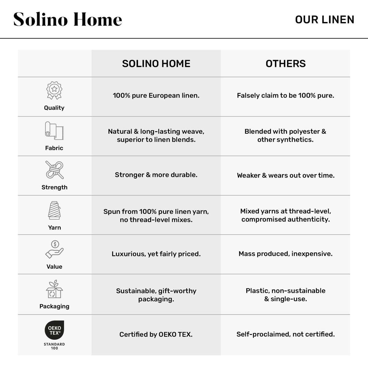 Solino Home Linen Cloth Placemats Set of 6-100% Pure Linen Hemstitch Pumpkin Placemats 14 x 19 Inch - Sonoma Hemstitch Table Place Mats