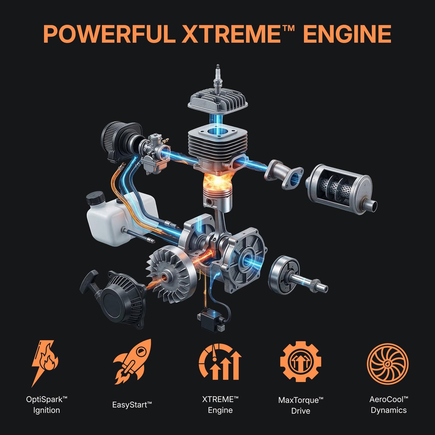WORKIT 72CC Post Hole Digger, Auger Post Hole Digger Easy Start, 2-Cycle Xtreme Engine, Gas Powered Earth Auger with 4"+6"+12" Auger Drill Bit, 20"+30" Extension Rods, EPA Certification