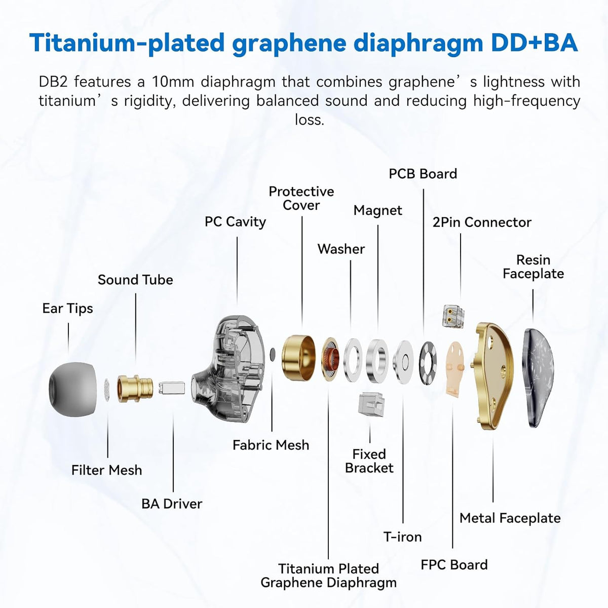 DB2 1BA 1DD 2Pin 3.5mm NICEHCK IEM Earphones Without Microphone: Resin Hybrid in Ear Monitor Headphones with Detachable