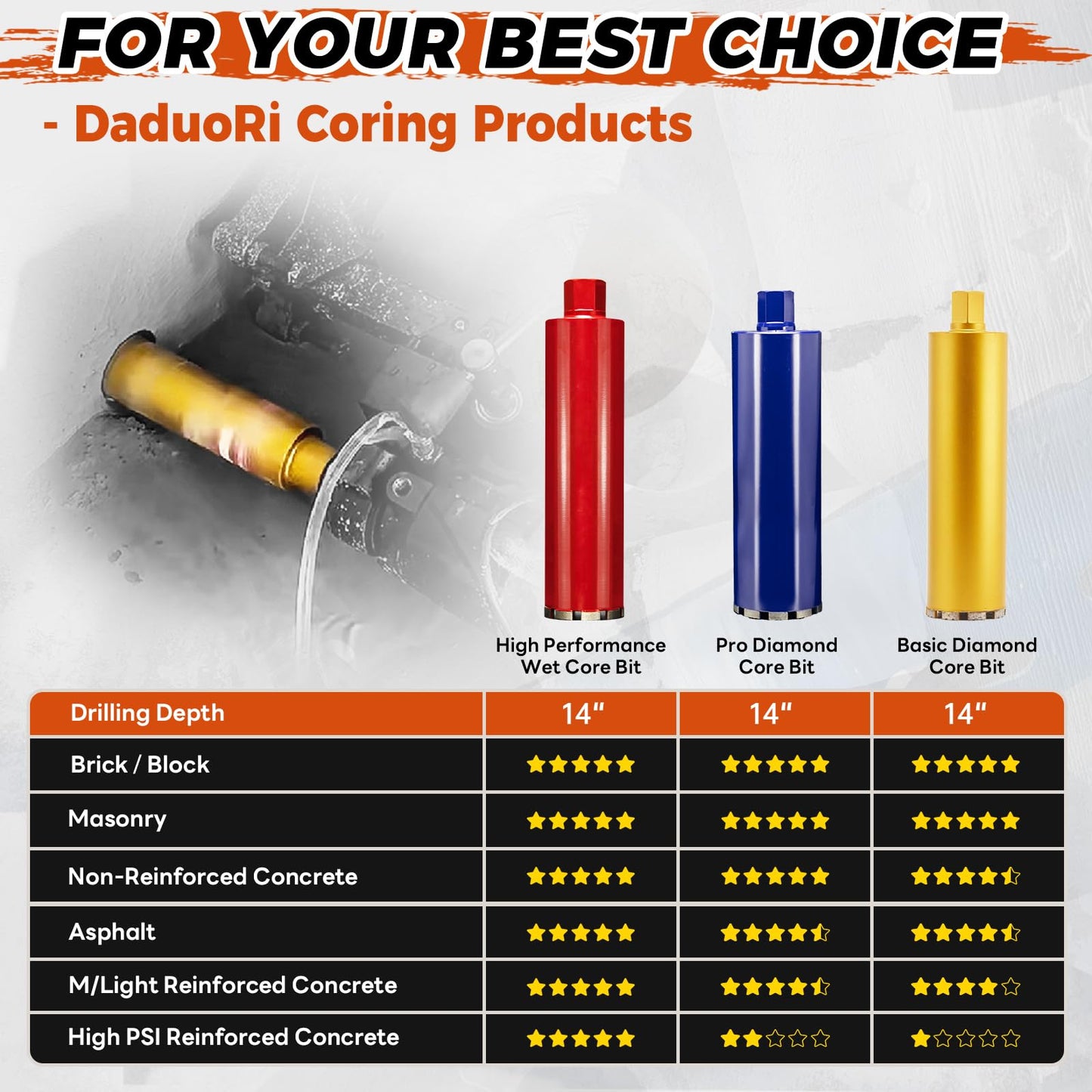 DaduoRi 6 Inch Wet Core Drill Bit, 6" Diameter x 14" Depth,1-1/4"-7 Thread, High-Performance Diamond Core Bits for Reinforced Concrete with Rebar, Masonry, Brick Block,Cement, Stucco, Stone (152mm)
