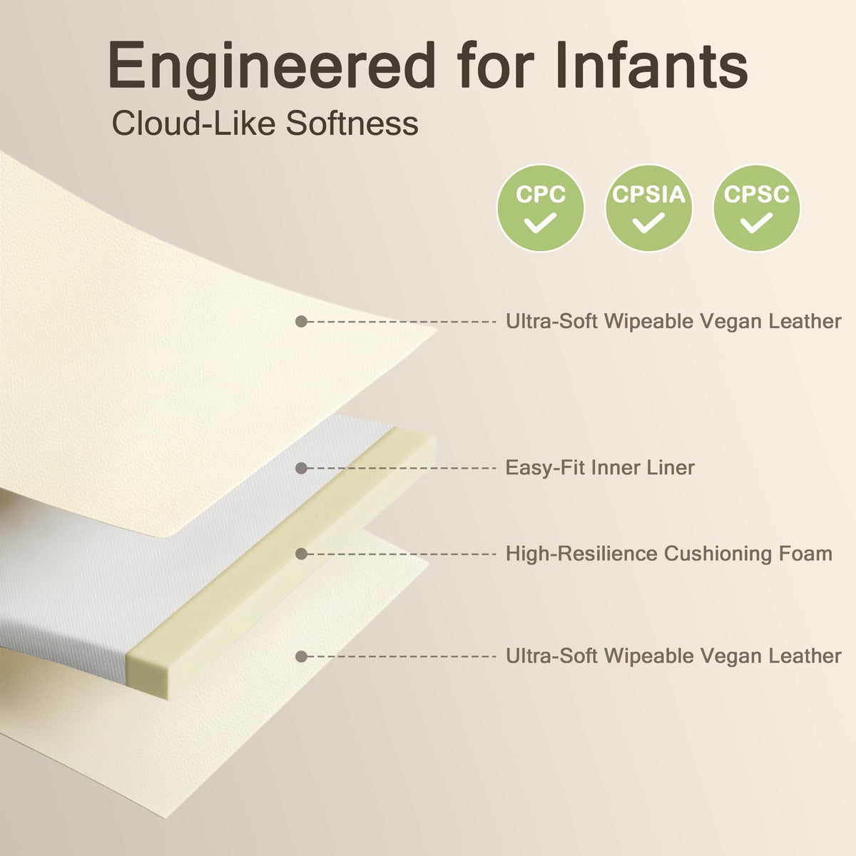 Funyoo Vegan Leather Baby Play Mat, 71x59 Thicken Foam Play Mat for Infants and Toddlers, Padded & Cushioned Playpen Mat for 71x59 Playpens, 1.2" Thick, Cream