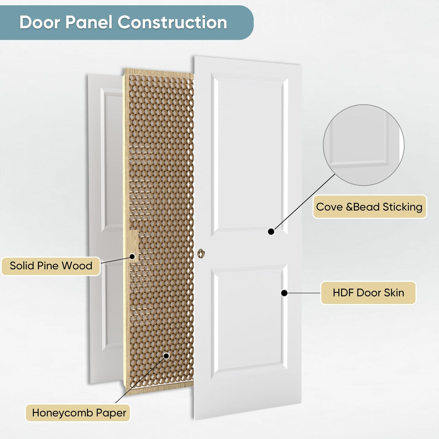 JUBEST 60x80 in Sliding Closet Door, Raised 2-Panel Square Top White Primed Hollow Core Door Slab with Hardware Kits & Matching Fascia, Pre-drilled & Paintable, Space-Saving for Bedroom Laundry