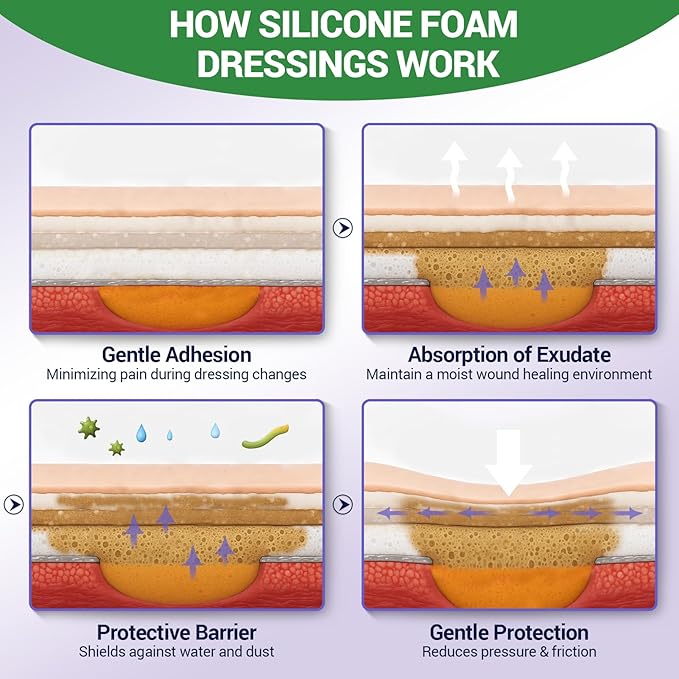 Silicone Foam Dressing 3" x 3" with Border, High Absorbency Wound Bandage, Gentle Adhesion, Soft Breathable Silicone Bandages for Wound Care, Pack of 10