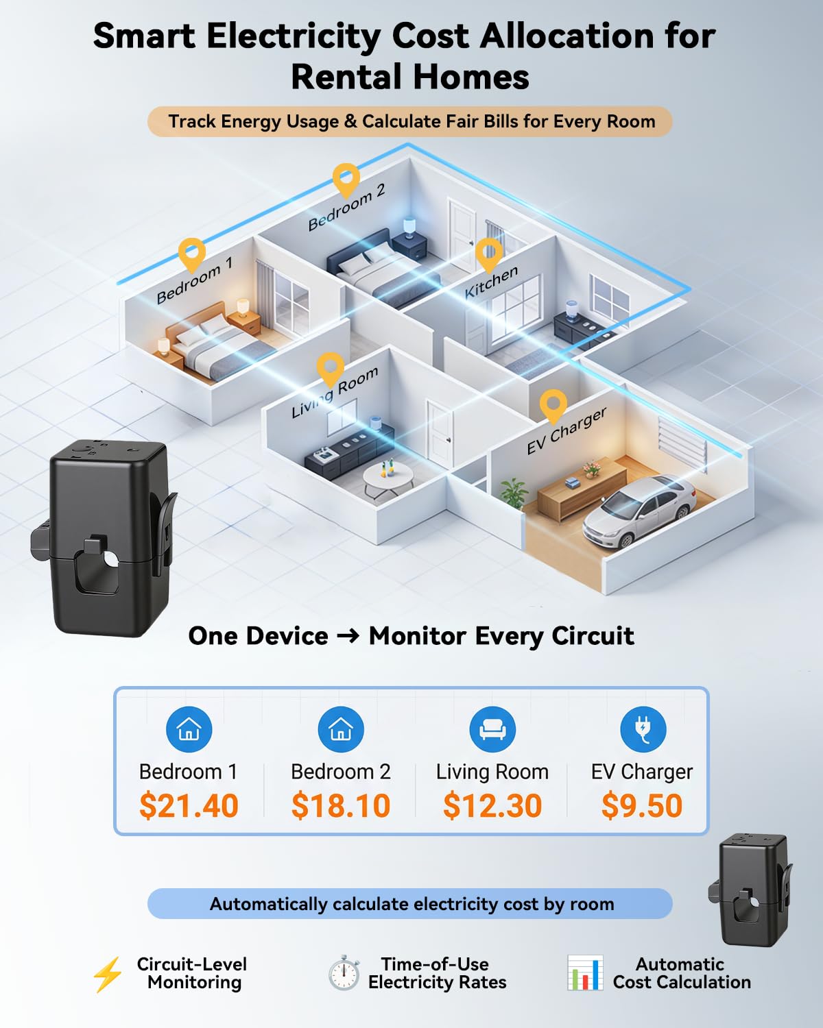Smart Home Energy Monitor with 16 50A Circuit Level Sensors, Real-Time Power Usage & Electricity Cost Tracking, Ideal for Rental Homes & Shared Apartments, App History, Compatible with Home Assistant